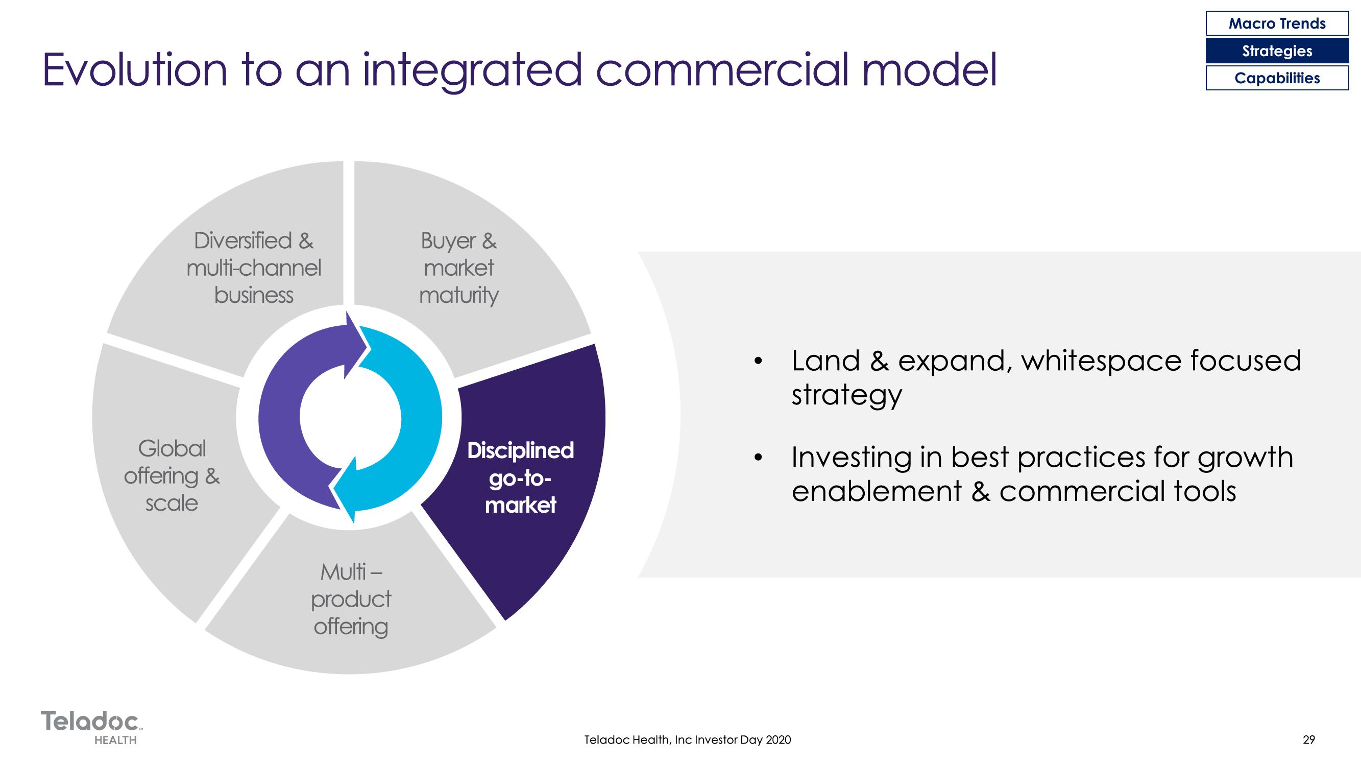 Teladoc Investor Day Presentation Deck slide image #29