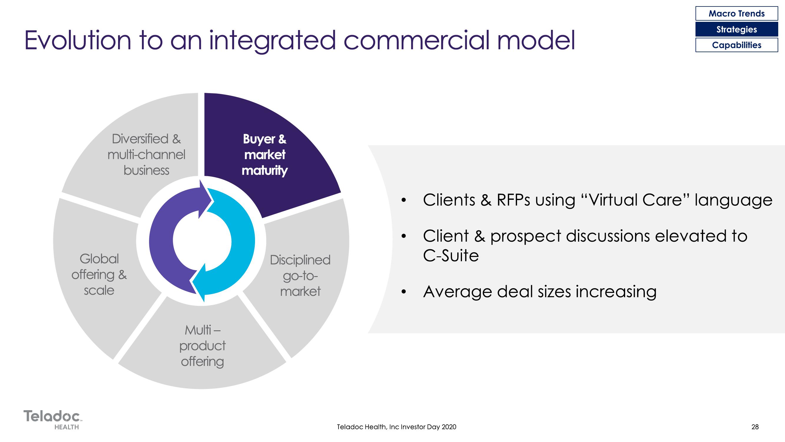 Teladoc Investor Day Presentation Deck slide image #28