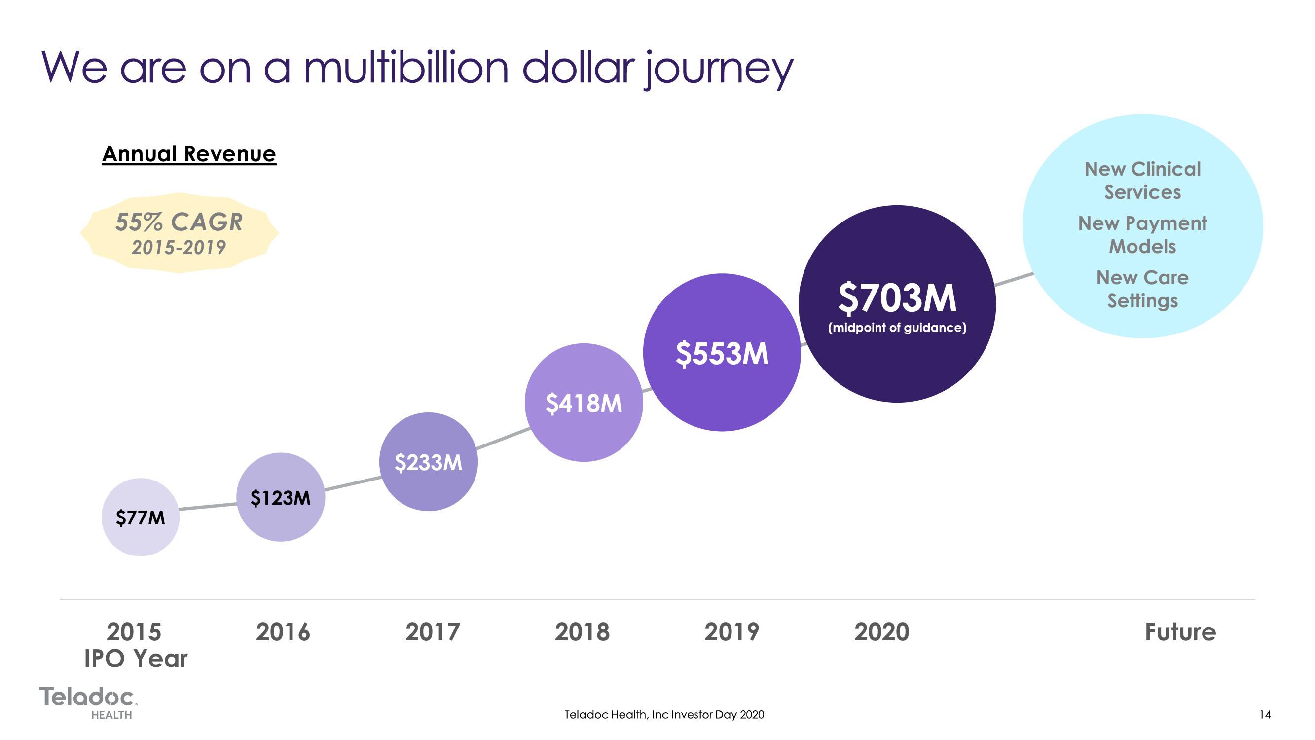 Teladoc Investor Day Presentation Deck slide image #14