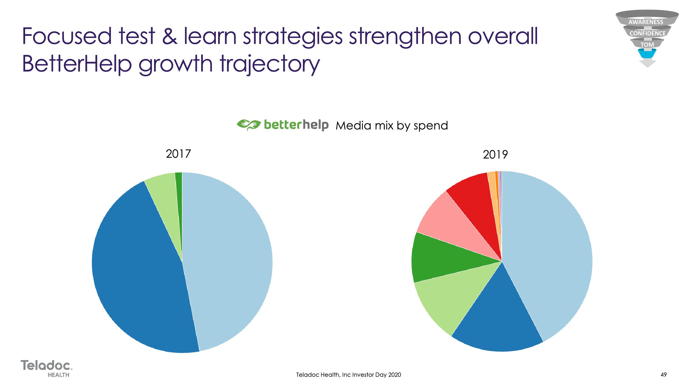 Teladoc Investor Day Presentation Deck slide image #49