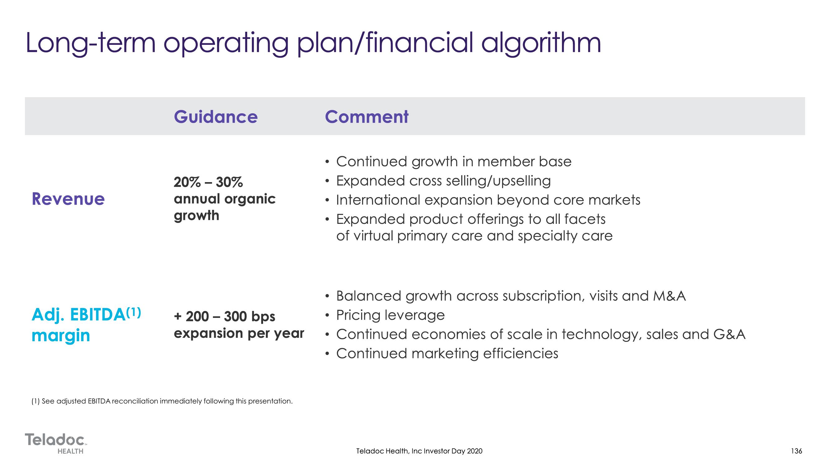 Teladoc Investor Day Presentation Deck slide image #136