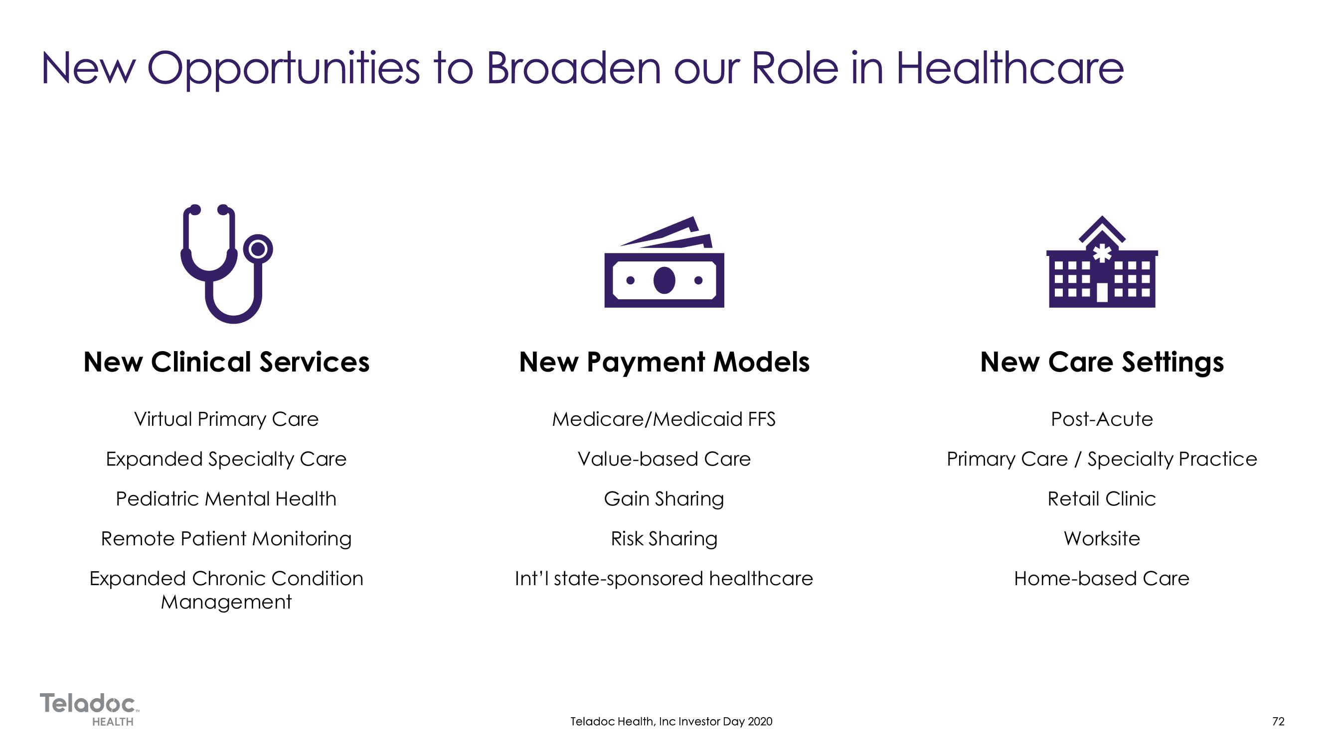 Teladoc Investor Day Presentation Deck slide image #72