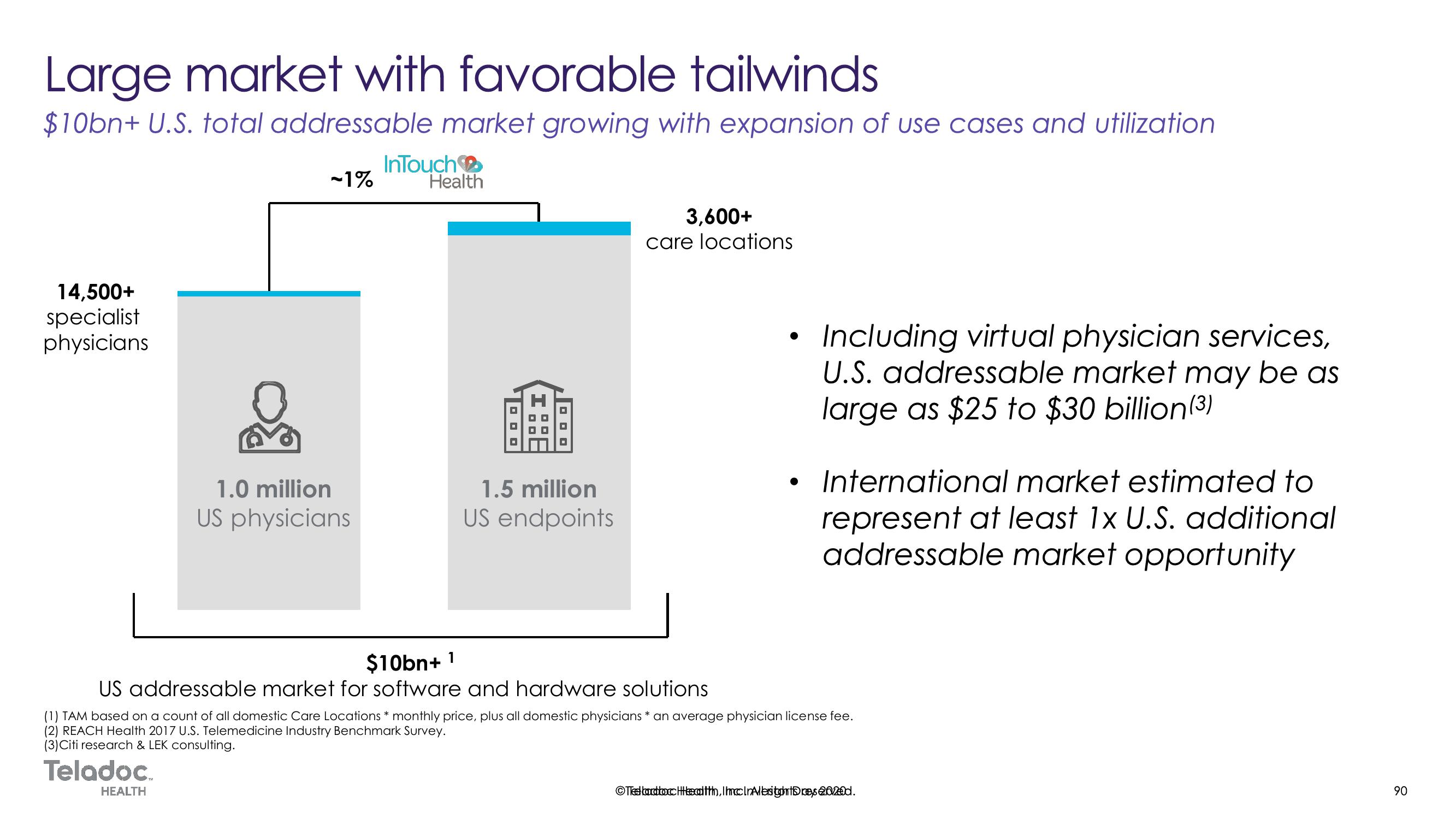 Teladoc Investor Day Presentation Deck slide image #90