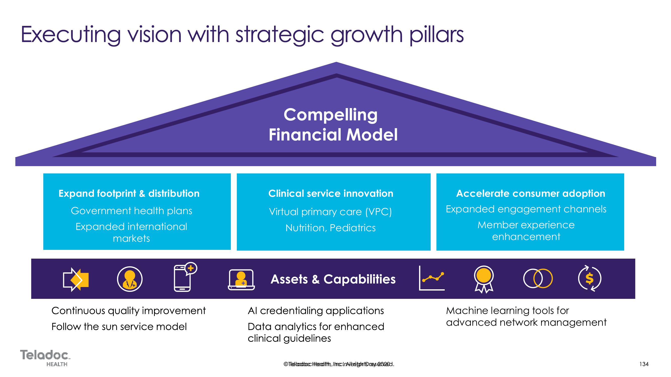 Teladoc Investor Day Presentation Deck slide image #134