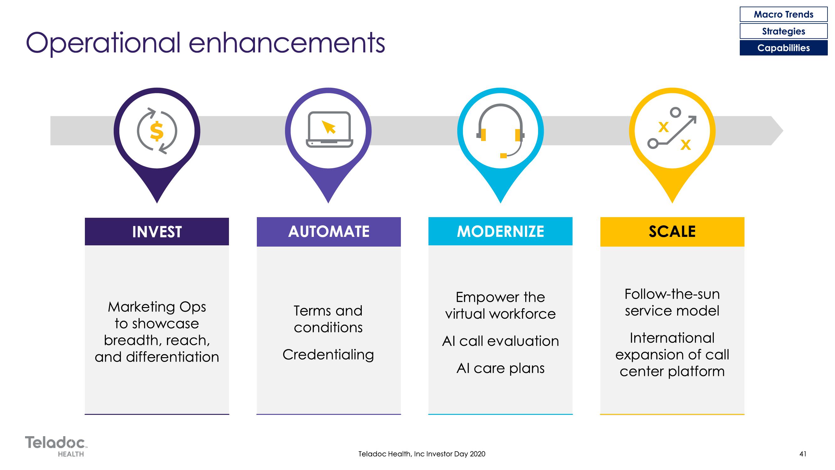 Teladoc Investor Day Presentation Deck slide image #41