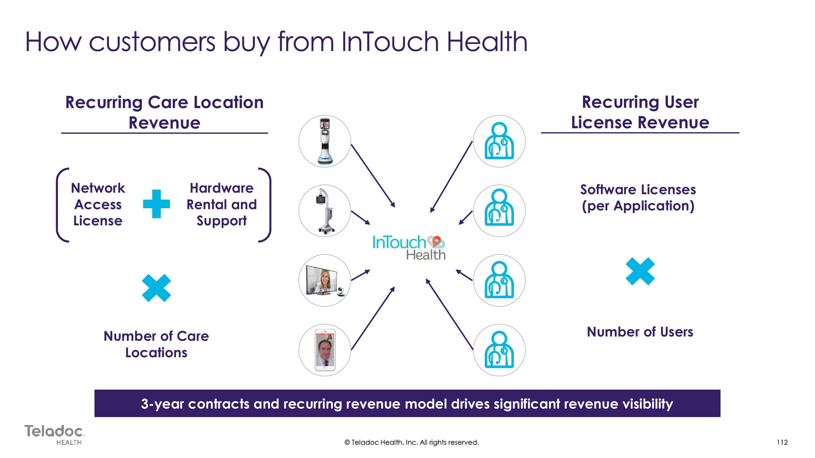 Teladoc Investor Day Presentation Deck slide image #112