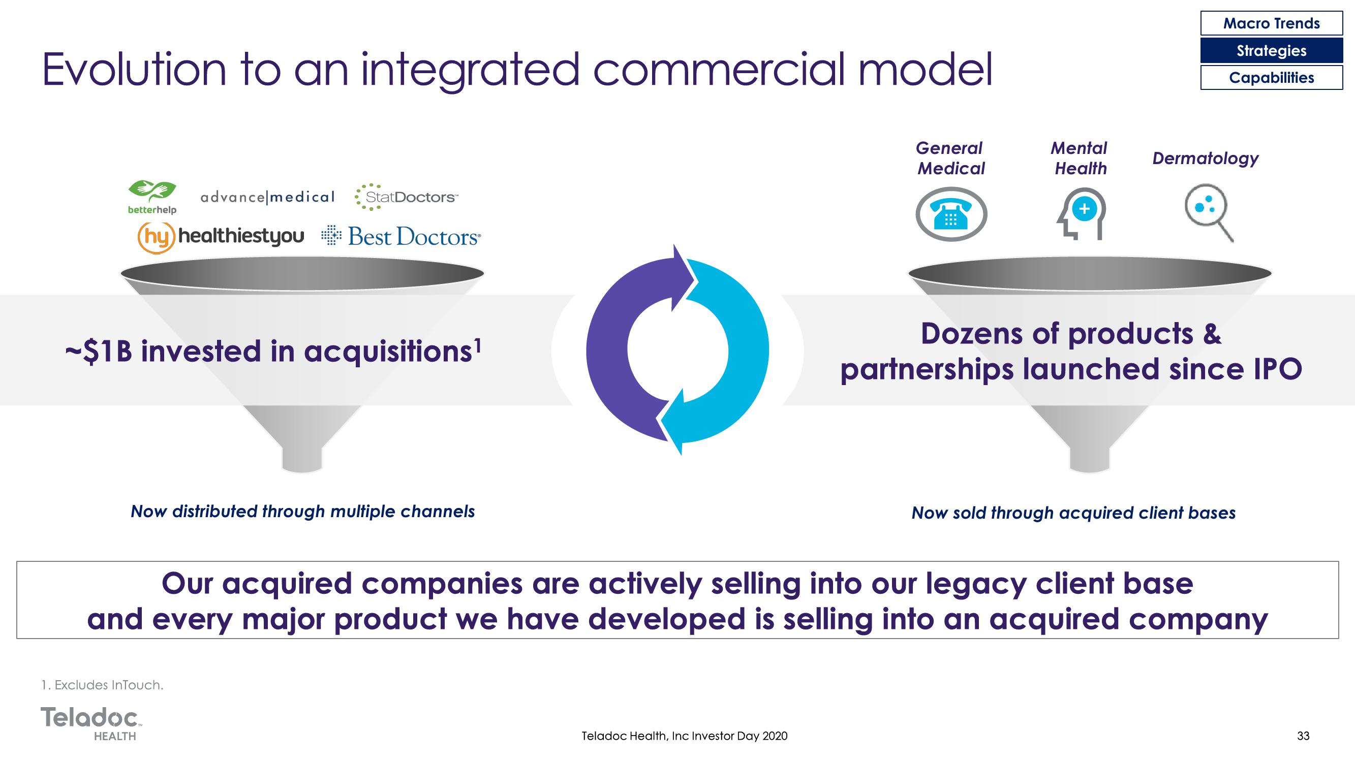 Teladoc Investor Day Presentation Deck slide image #33