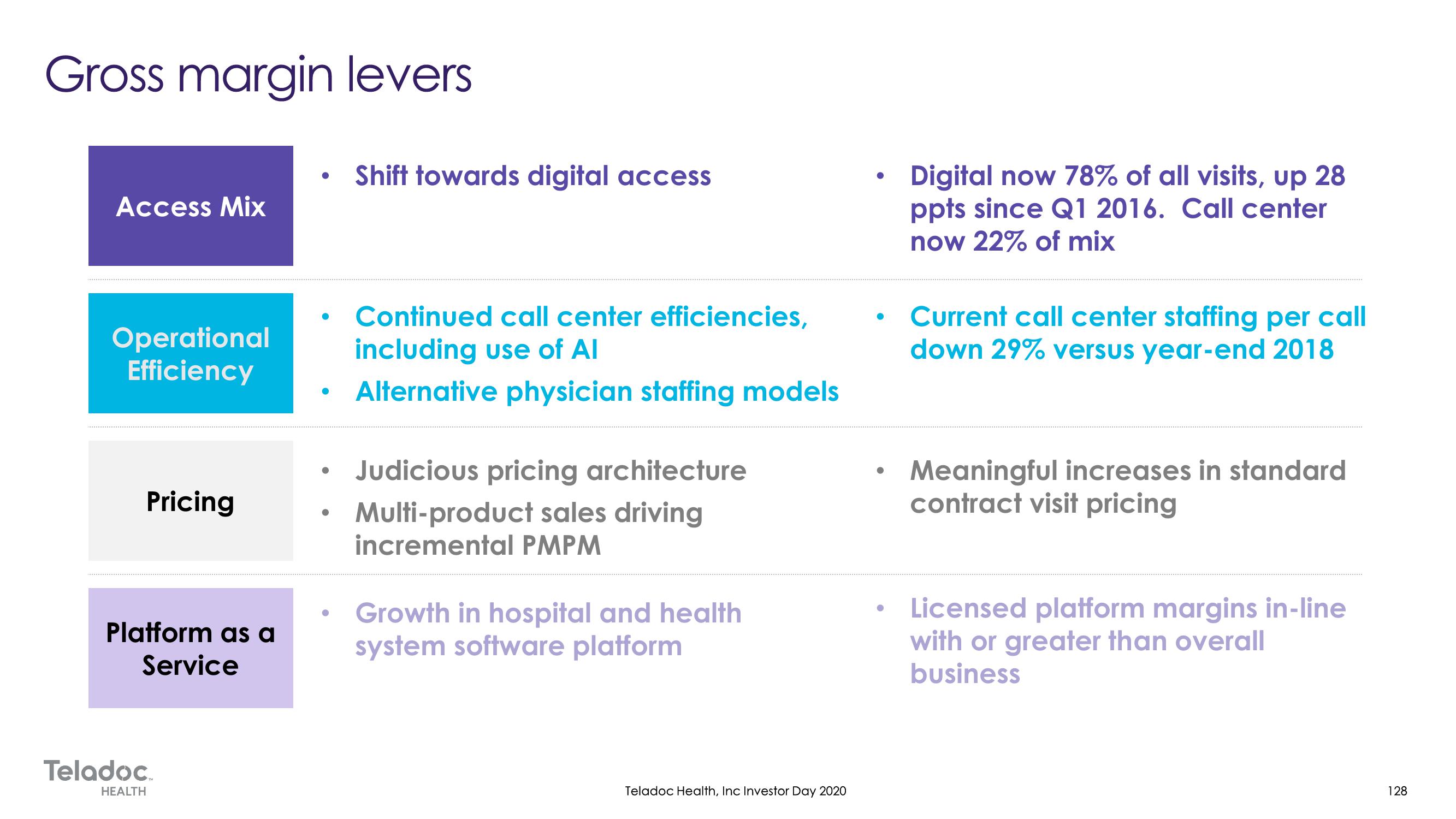 Teladoc Investor Day Presentation Deck slide image #128