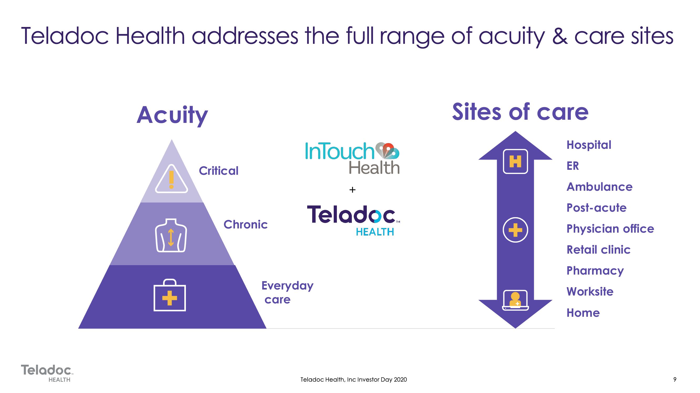 Teladoc Investor Day Presentation Deck slide image #9