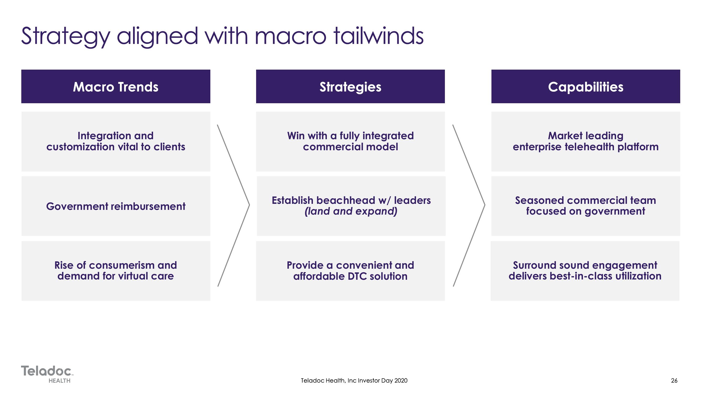 Teladoc Investor Day Presentation Deck slide image #26