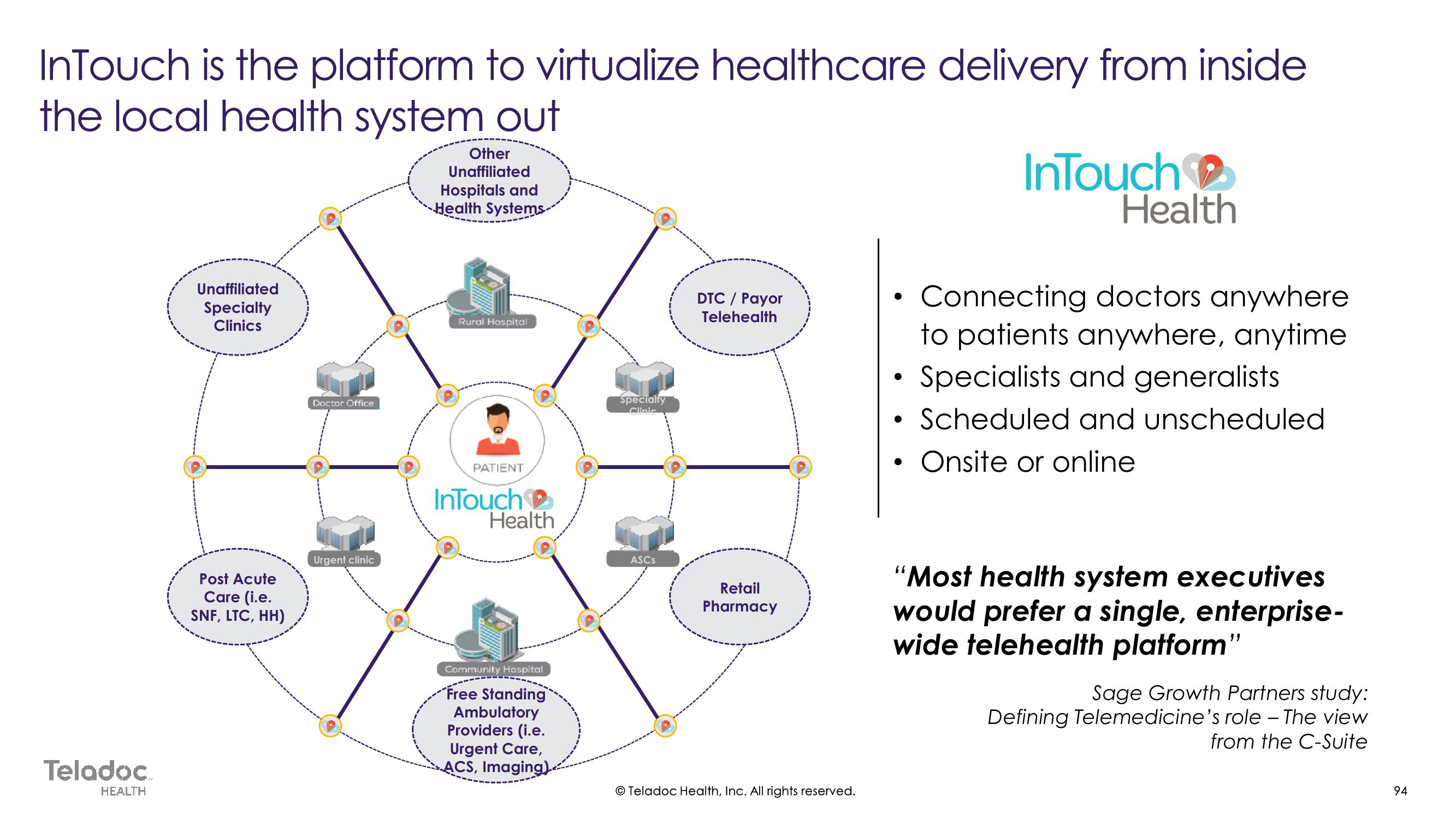 Teladoc Investor Day Presentation Deck slide image #94