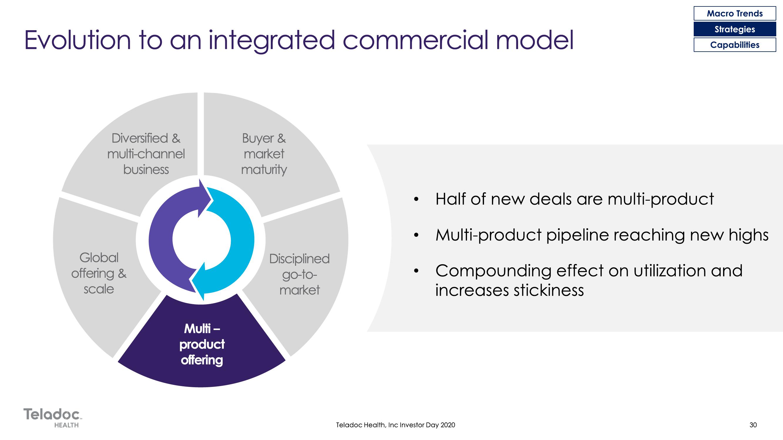 Teladoc Investor Day Presentation Deck slide image #30