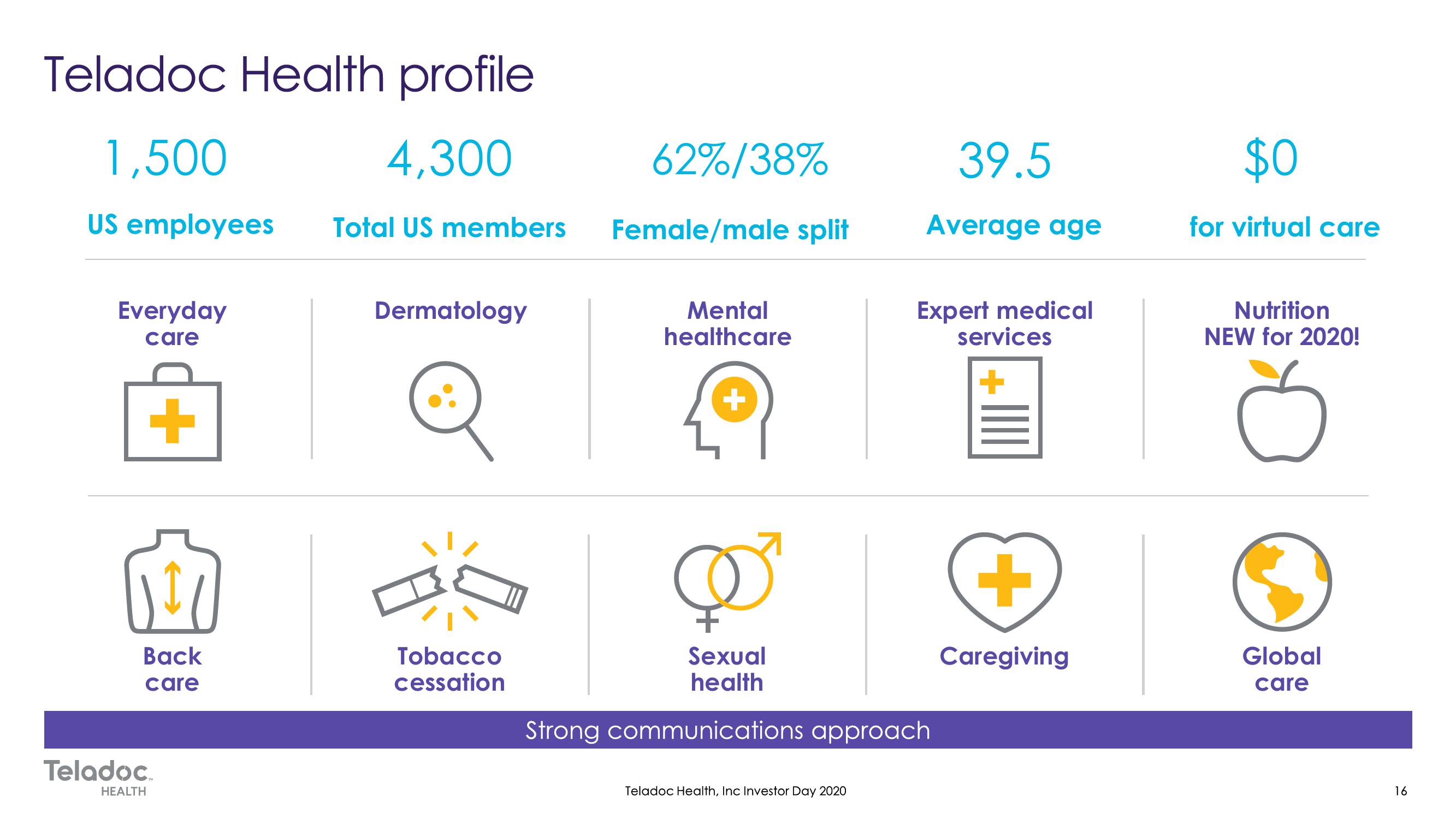 Teladoc Investor Day Presentation Deck slide image #16