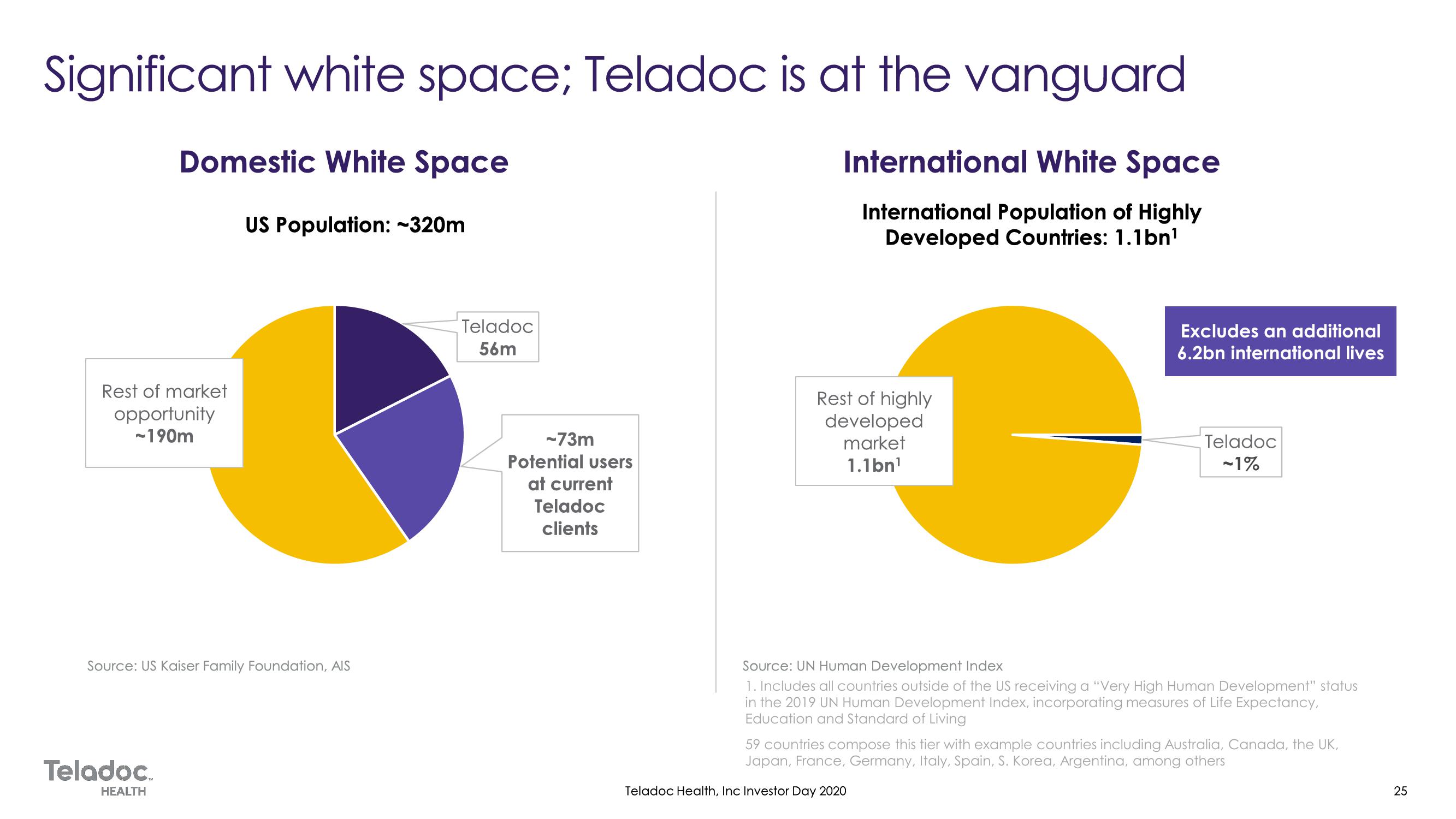 Teladoc Investor Day Presentation Deck slide image #25