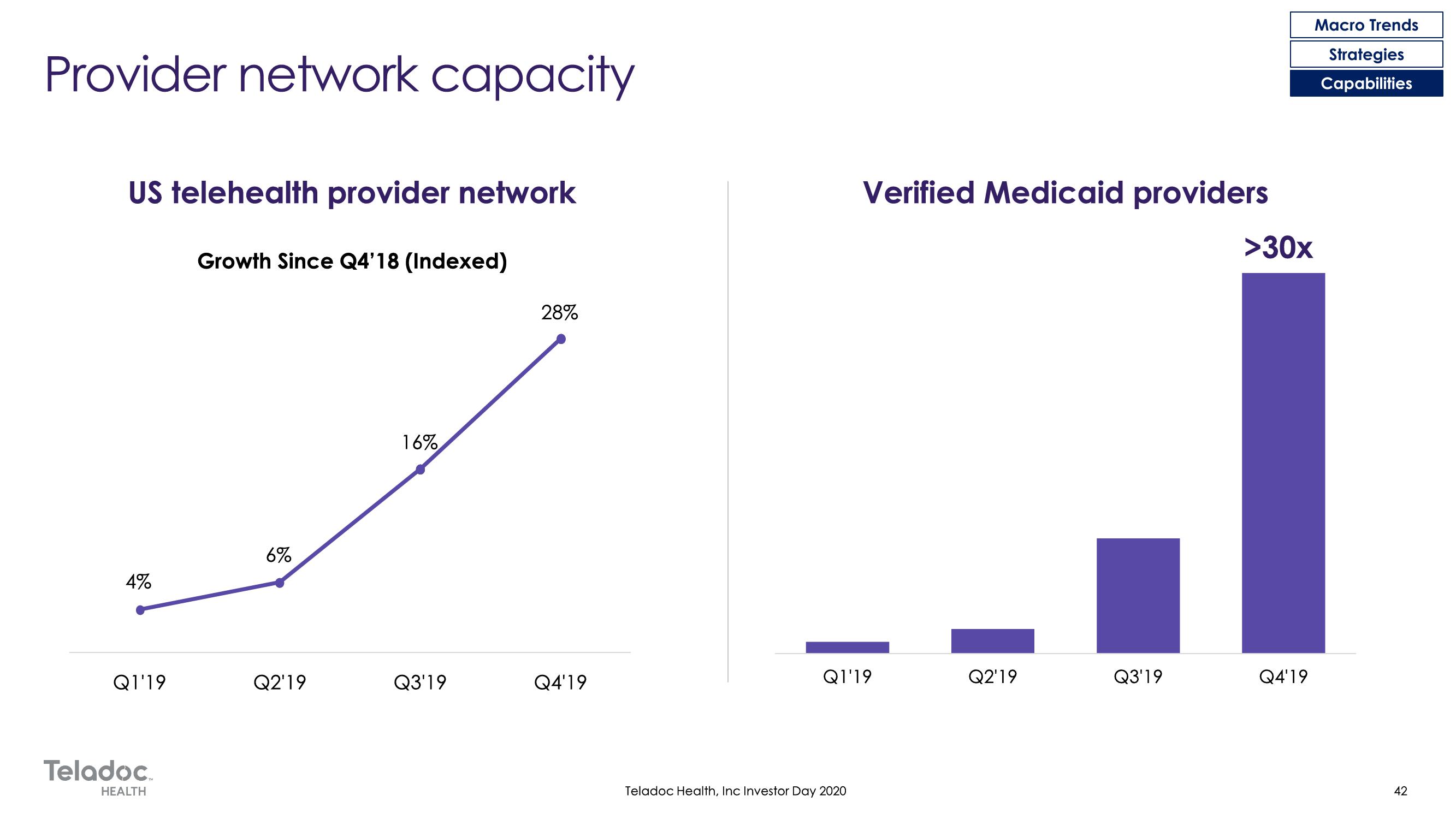 Teladoc Investor Day Presentation Deck slide image #42