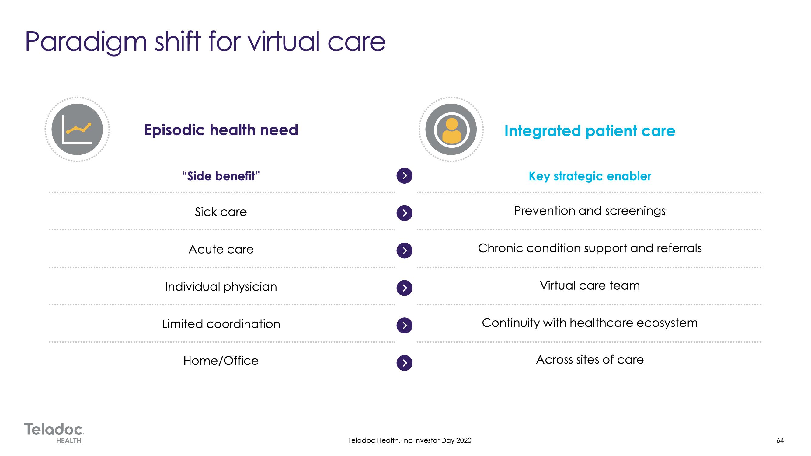 Teladoc Investor Day Presentation Deck slide image #64