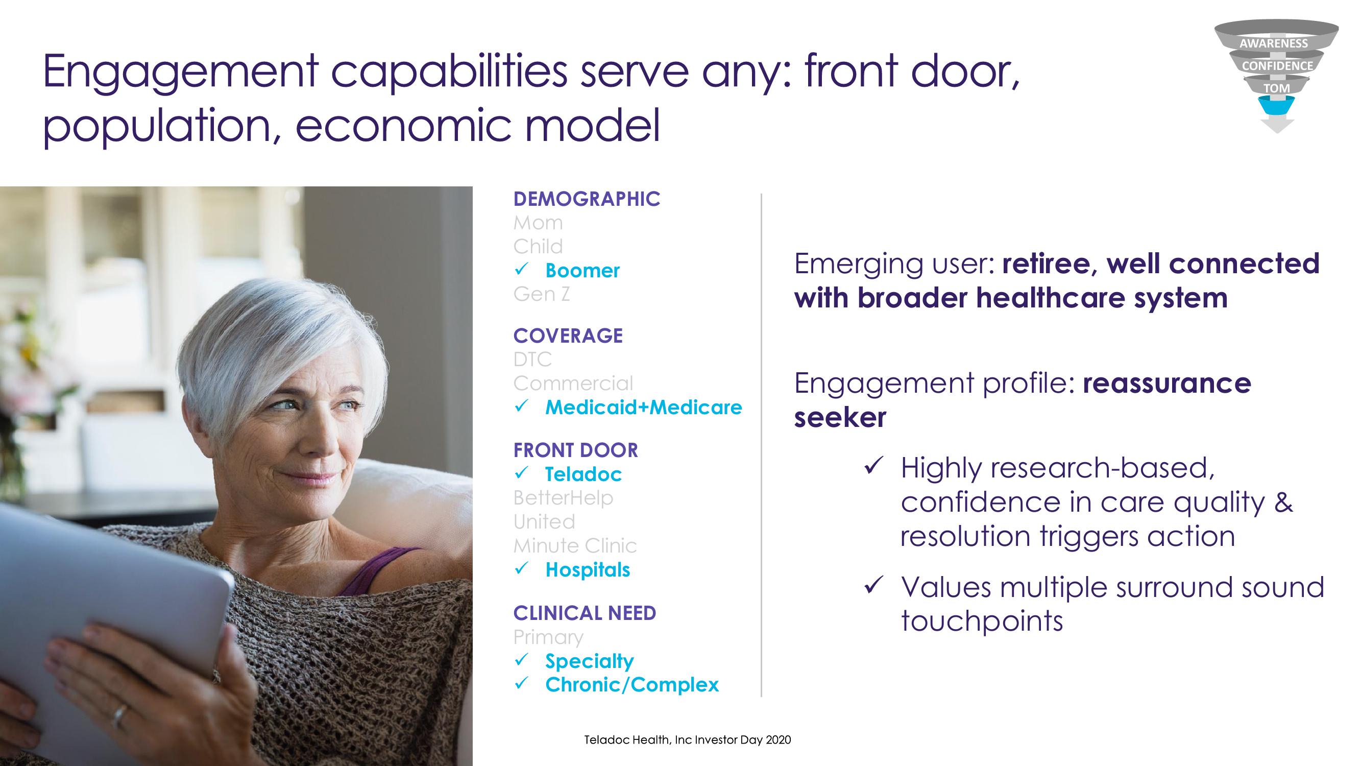 Teladoc Investor Day Presentation Deck slide image #52