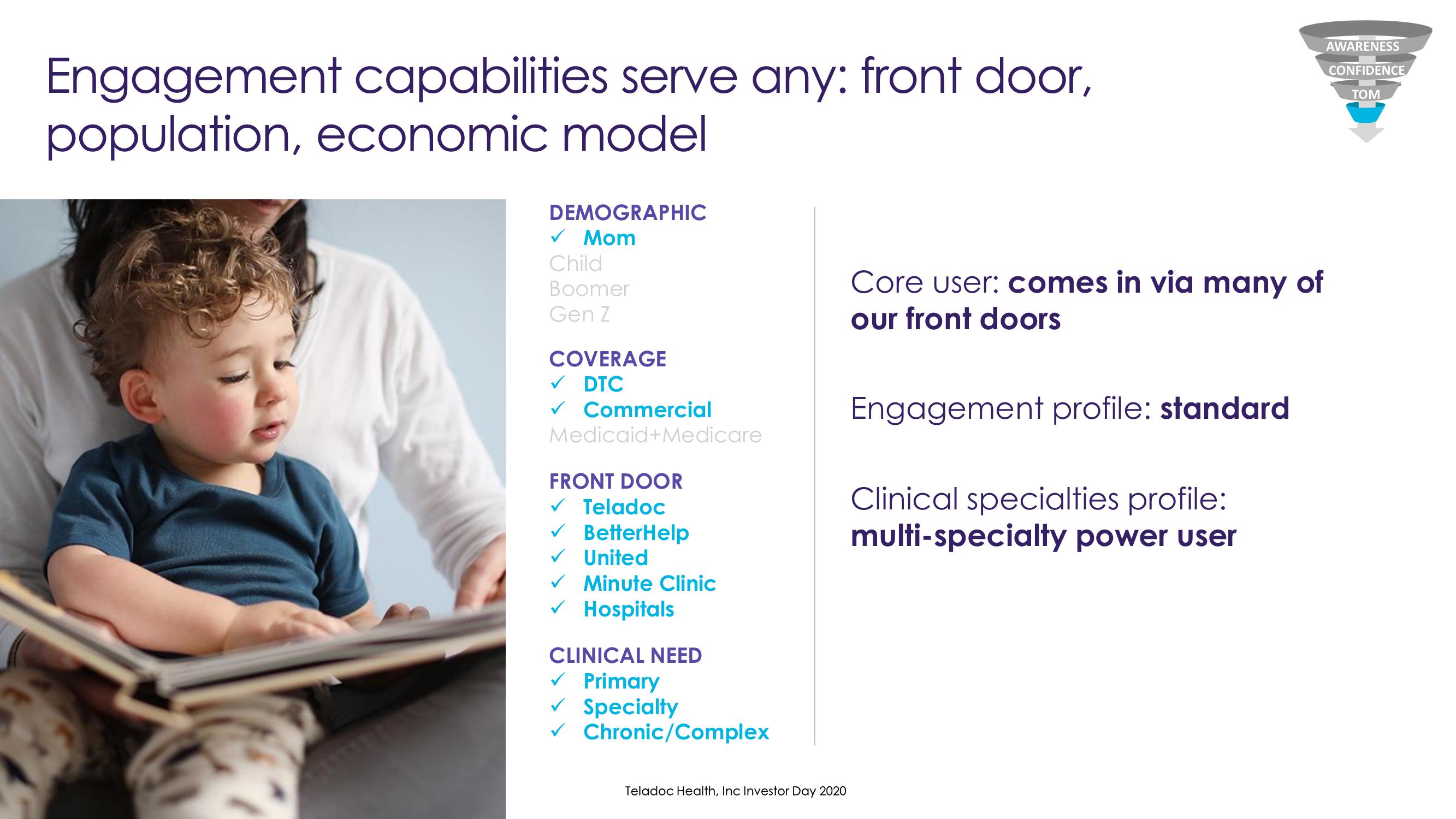 Teladoc Investor Day Presentation Deck slide image #50