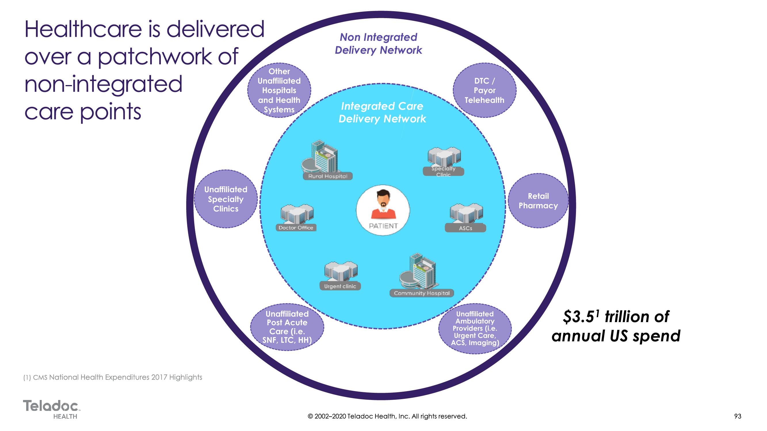 Teladoc Investor Day Presentation Deck slide image #93