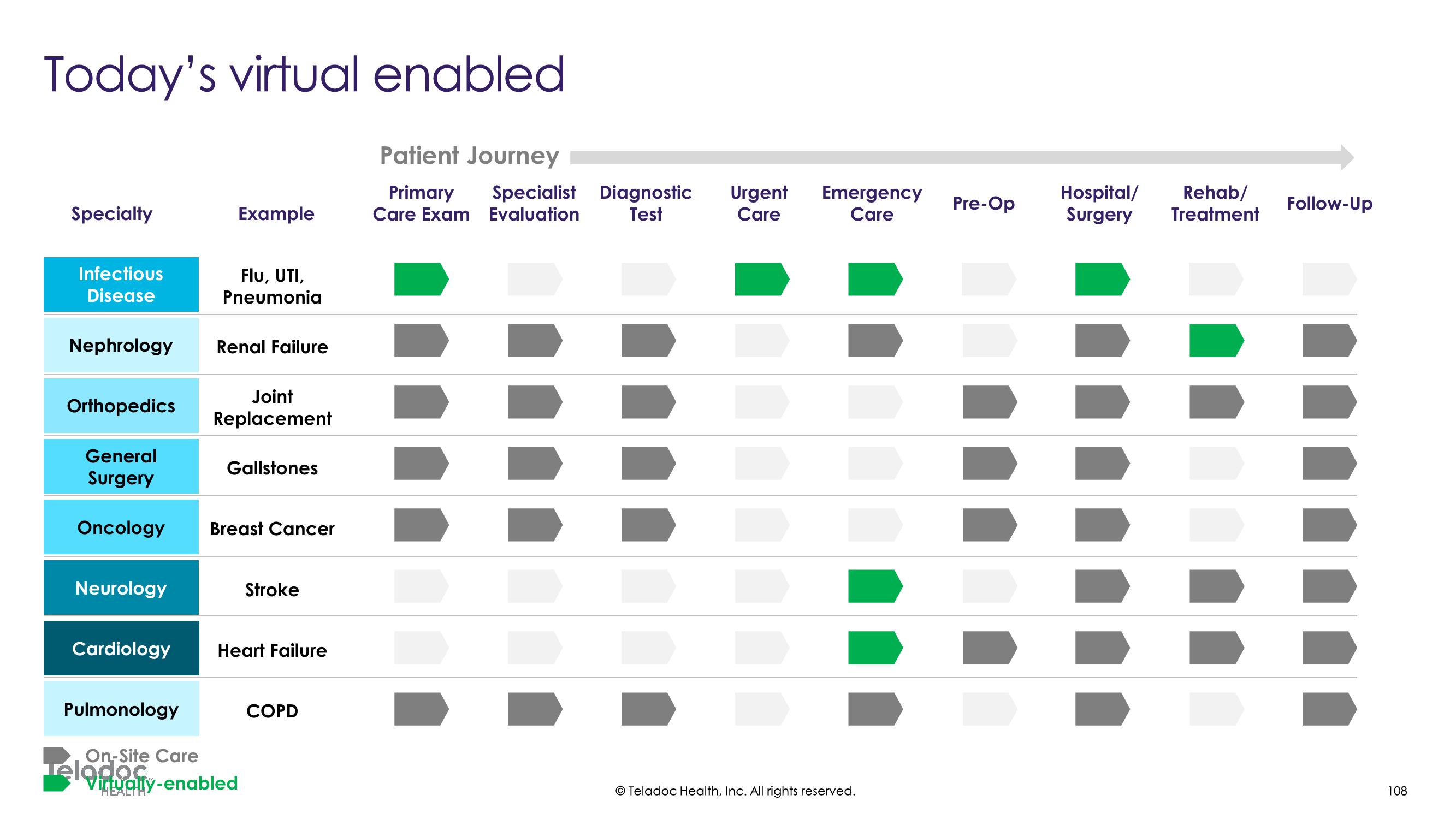 Teladoc Investor Day Presentation Deck slide image #108