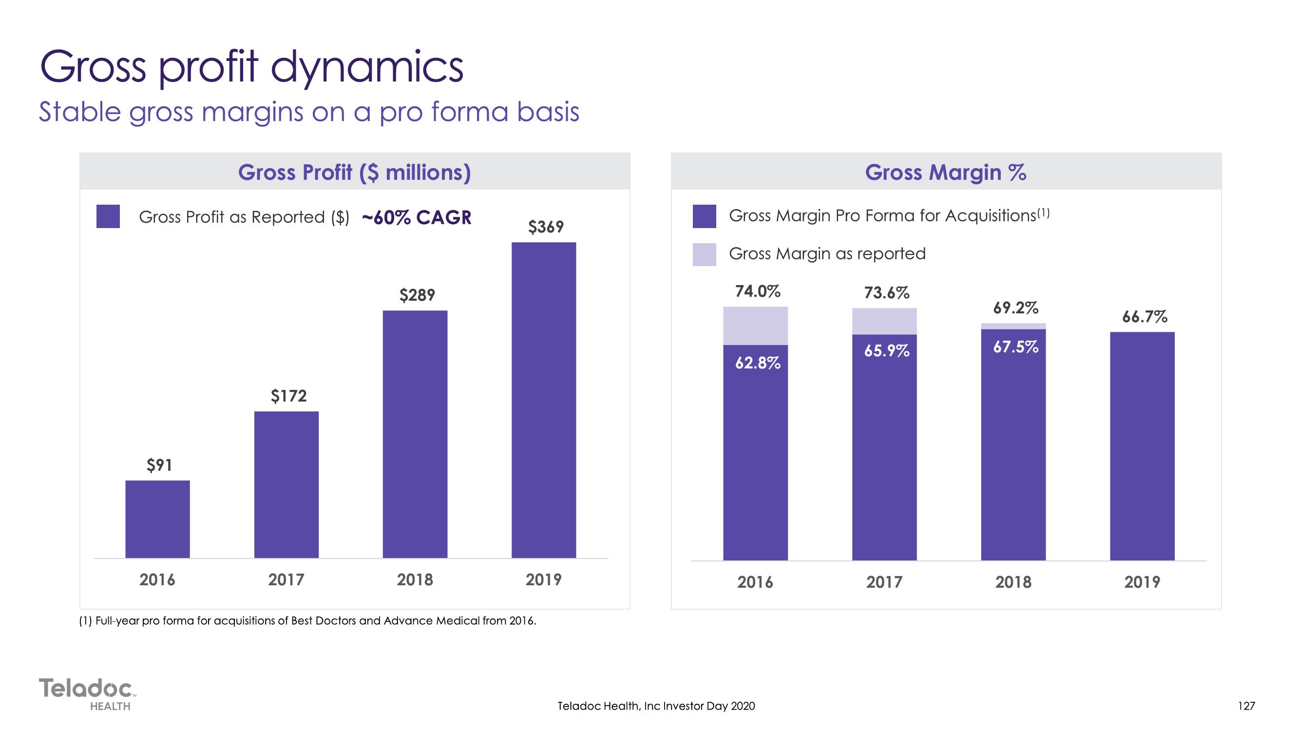 Teladoc Investor Day Presentation Deck slide image #127