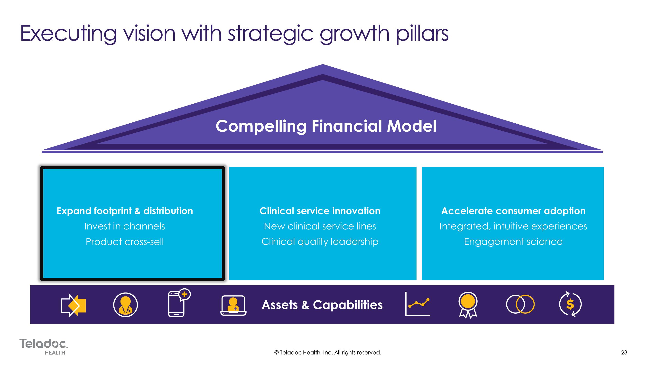 Teladoc Investor Day Presentation Deck slide image #23