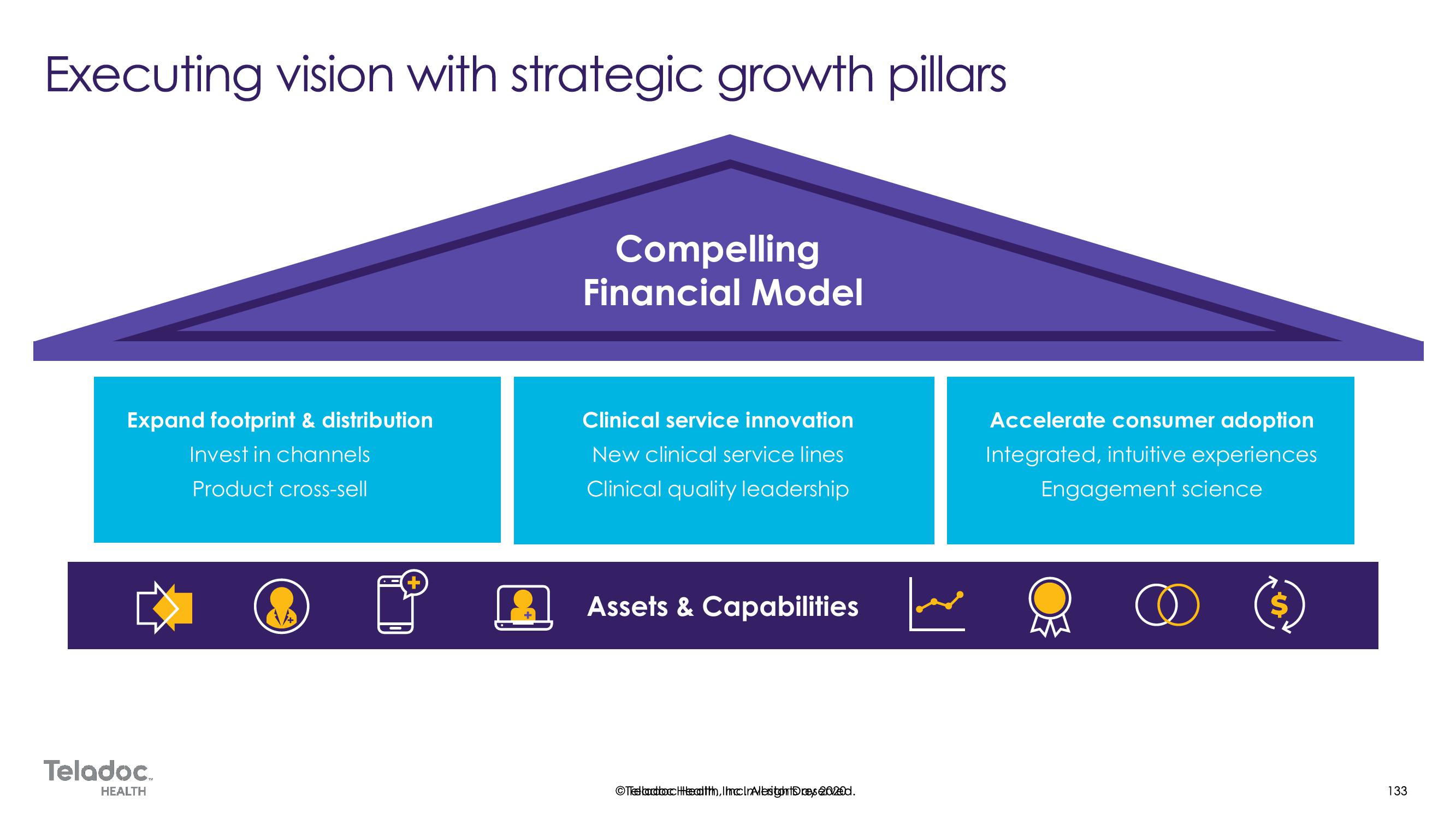 Teladoc Investor Day Presentation Deck slide image #133