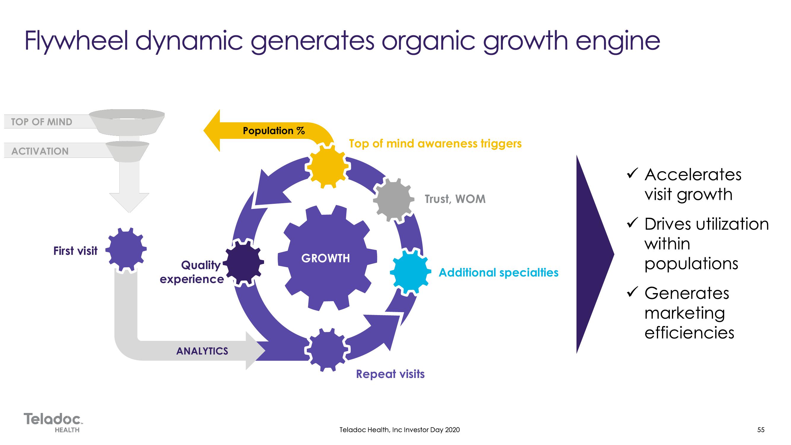 Teladoc Investor Day Presentation Deck slide image #55