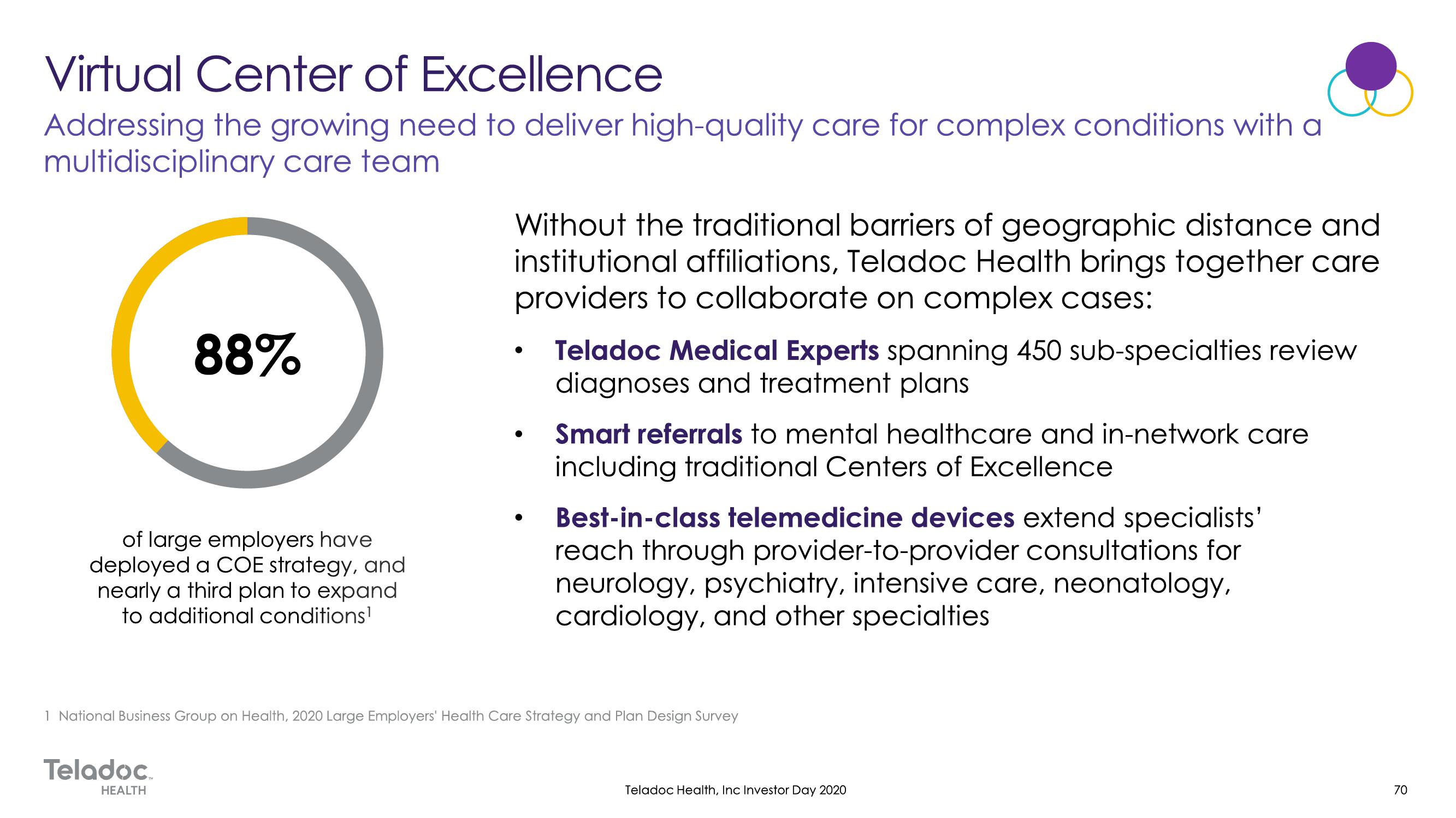 Teladoc Investor Day Presentation Deck slide image #70