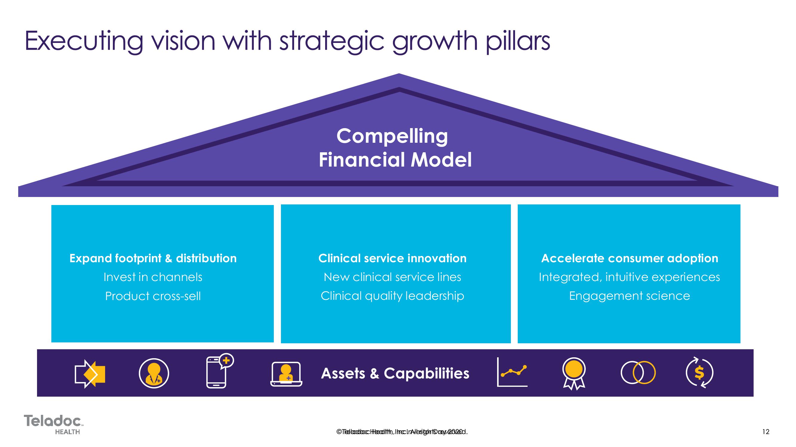 Teladoc Investor Day Presentation Deck slide image #12