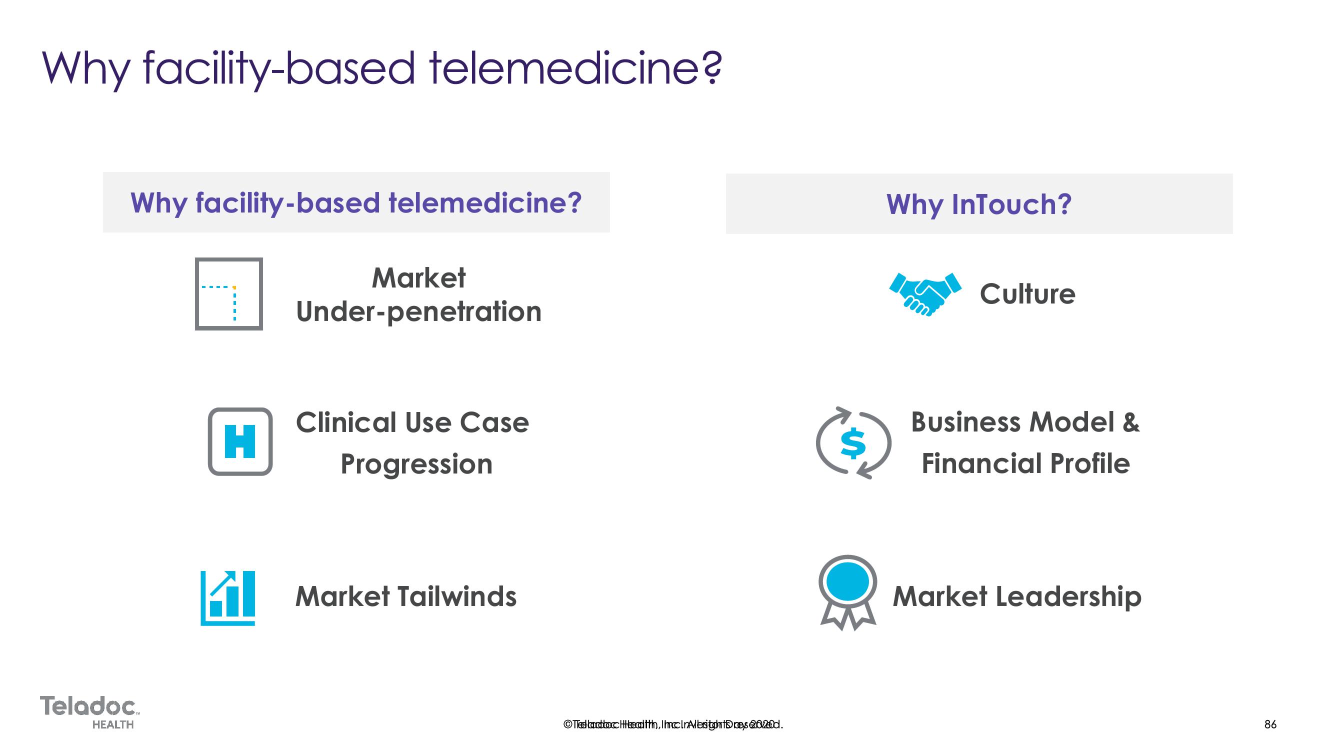 Teladoc Investor Day Presentation Deck slide image #86