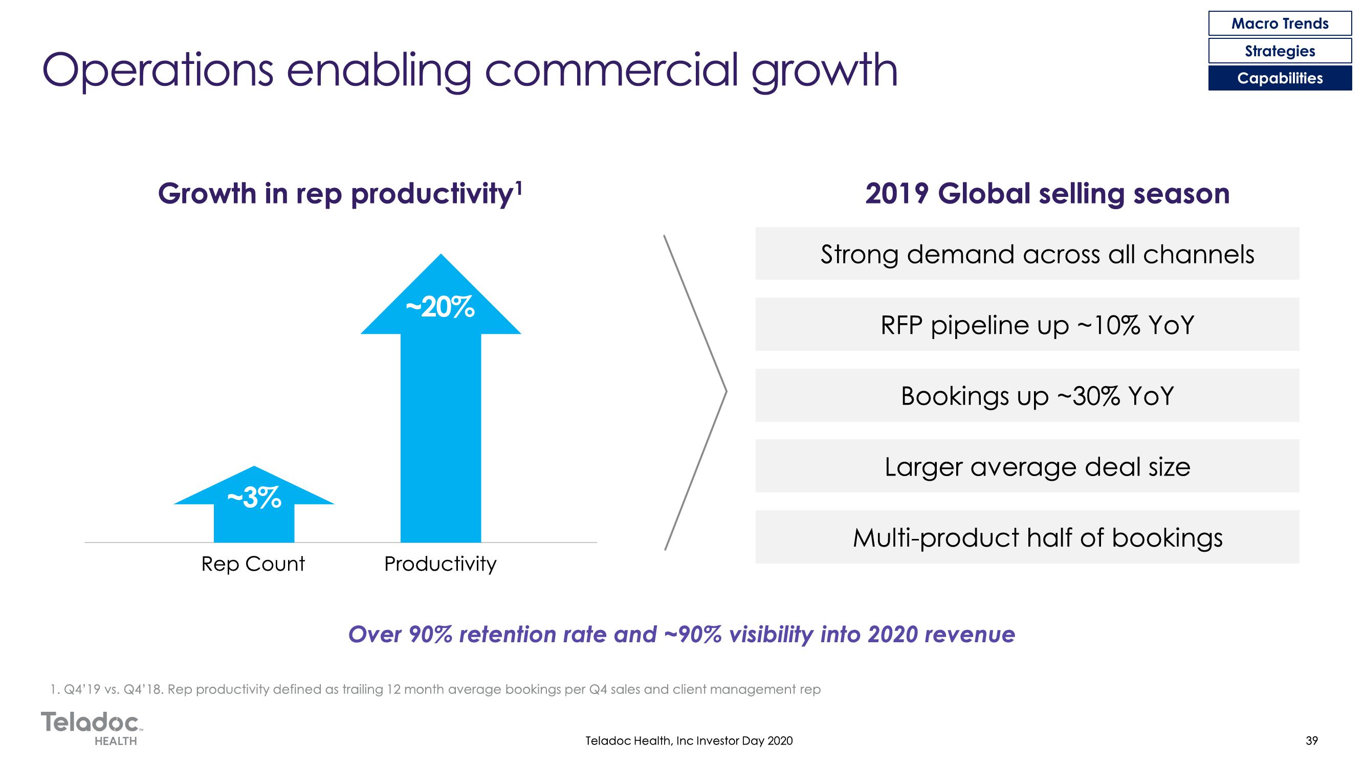 Teladoc Investor Day Presentation Deck slide image #39