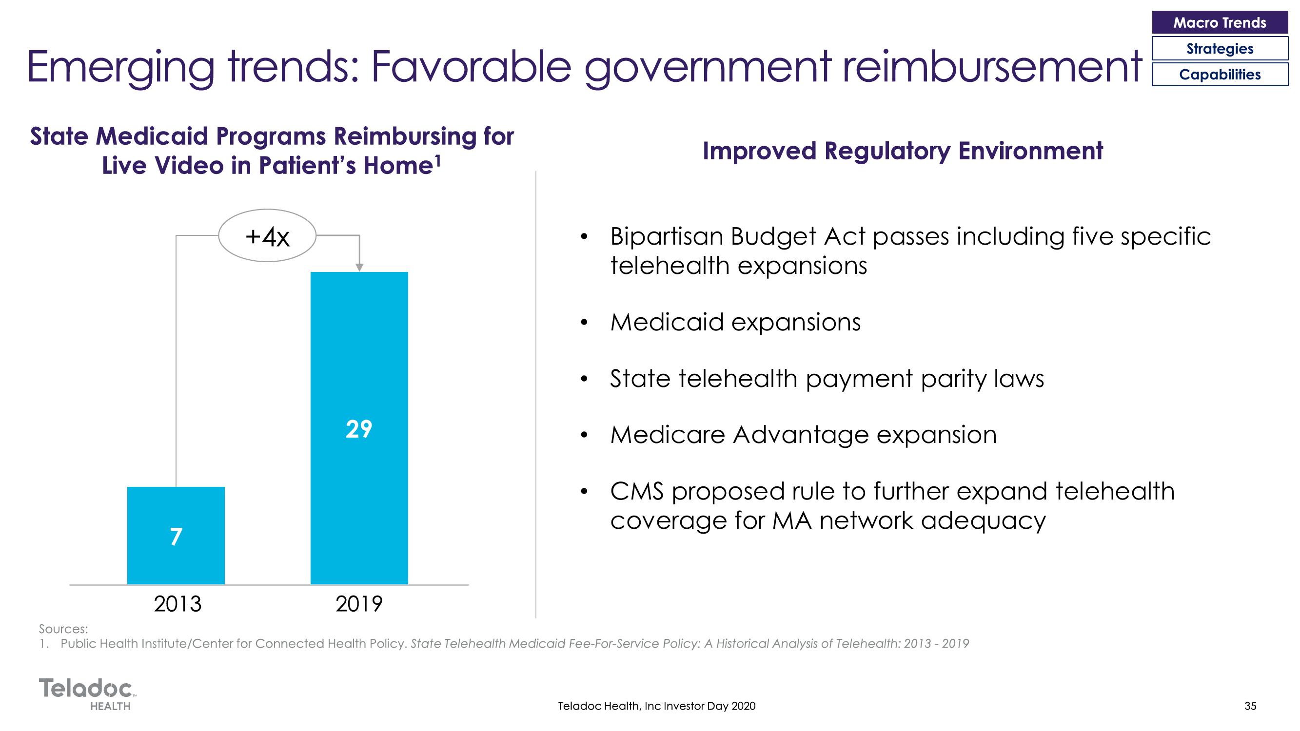 Teladoc Investor Day Presentation Deck slide image #35