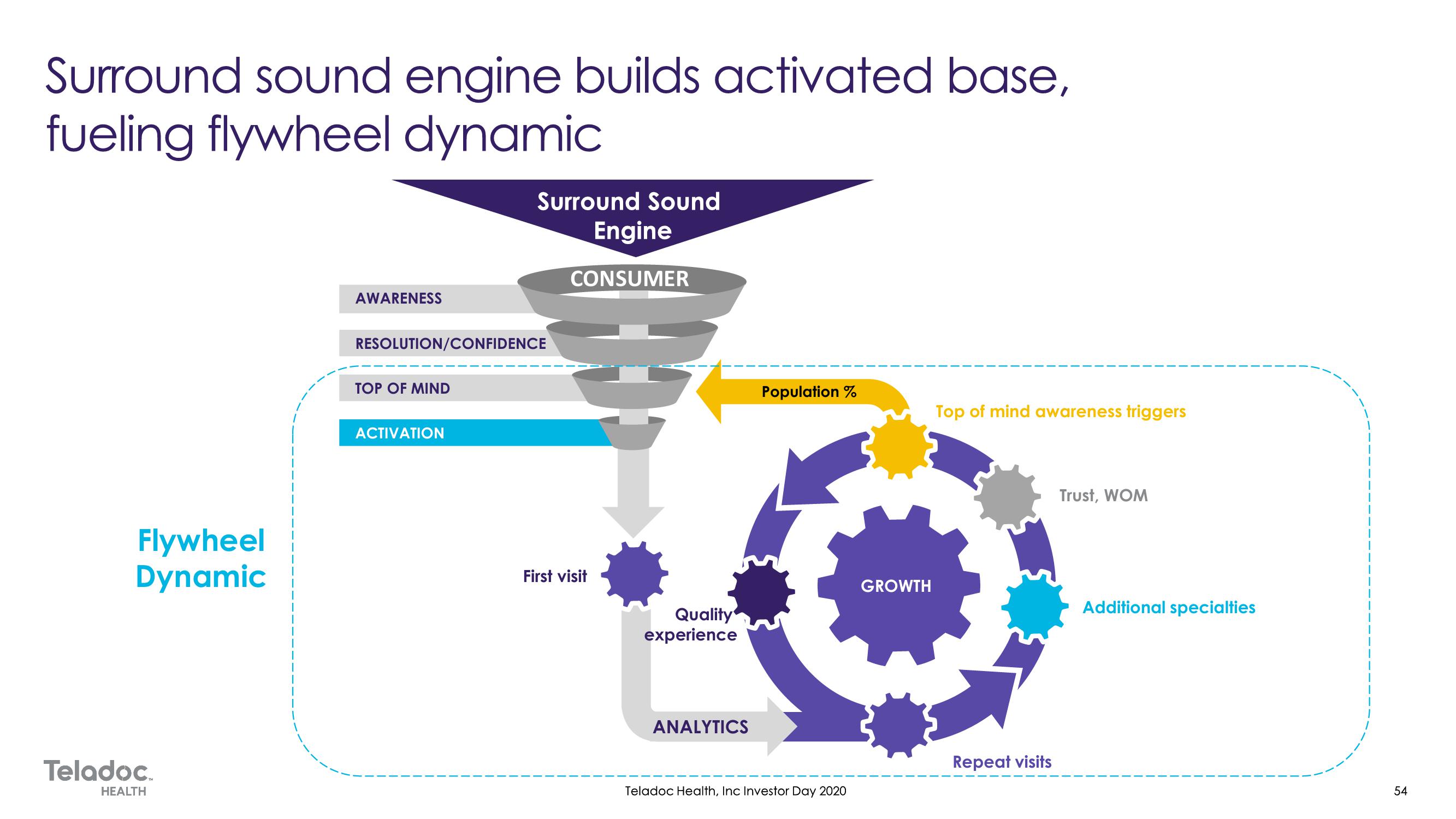 Teladoc Investor Day Presentation Deck slide image #54