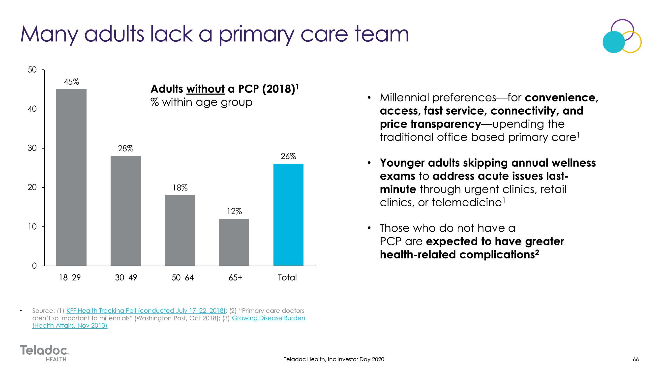 Teladoc Investor Day Presentation Deck slide image #66