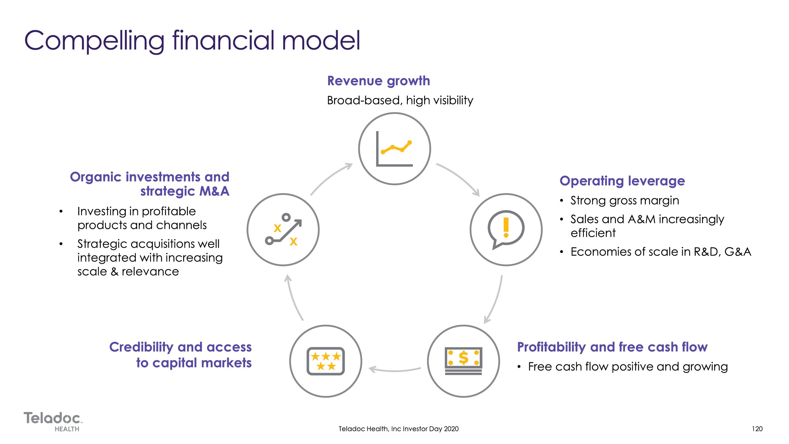 Teladoc Investor Day Presentation Deck slide image #120