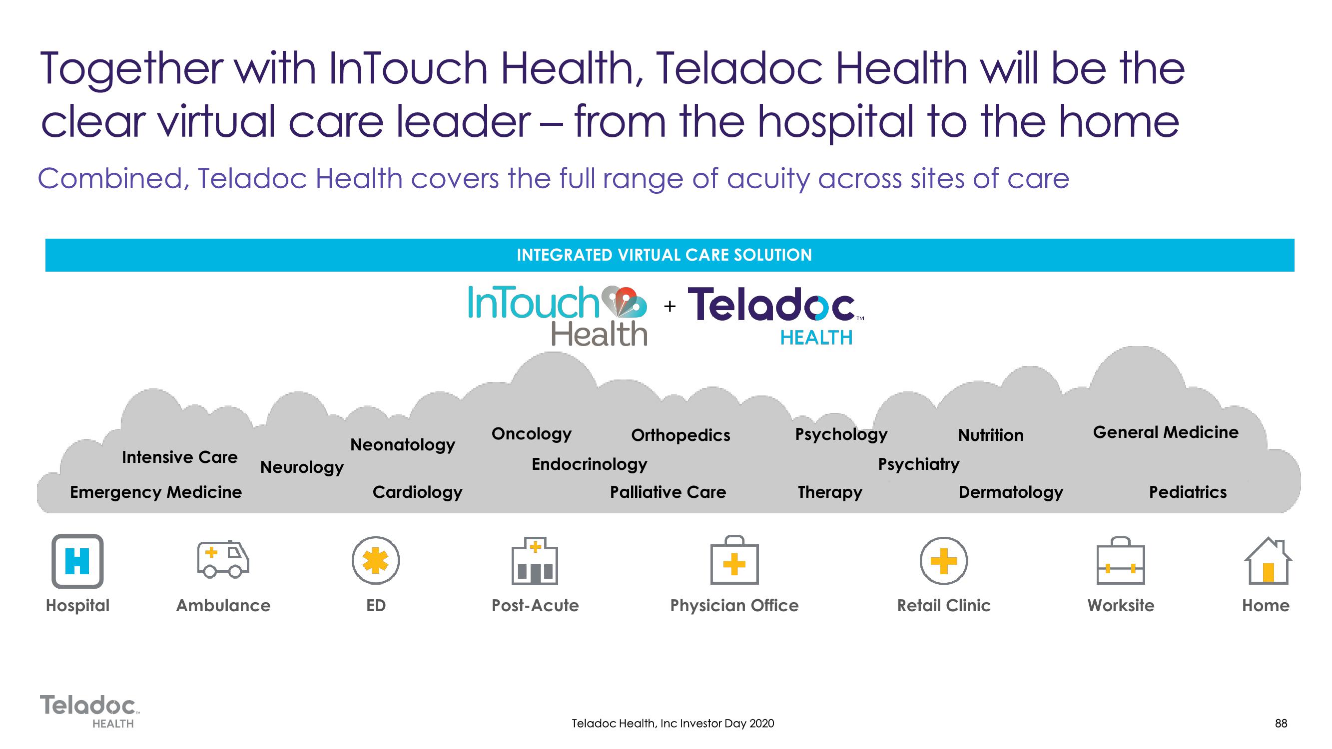 Teladoc Investor Day Presentation Deck slide image #88