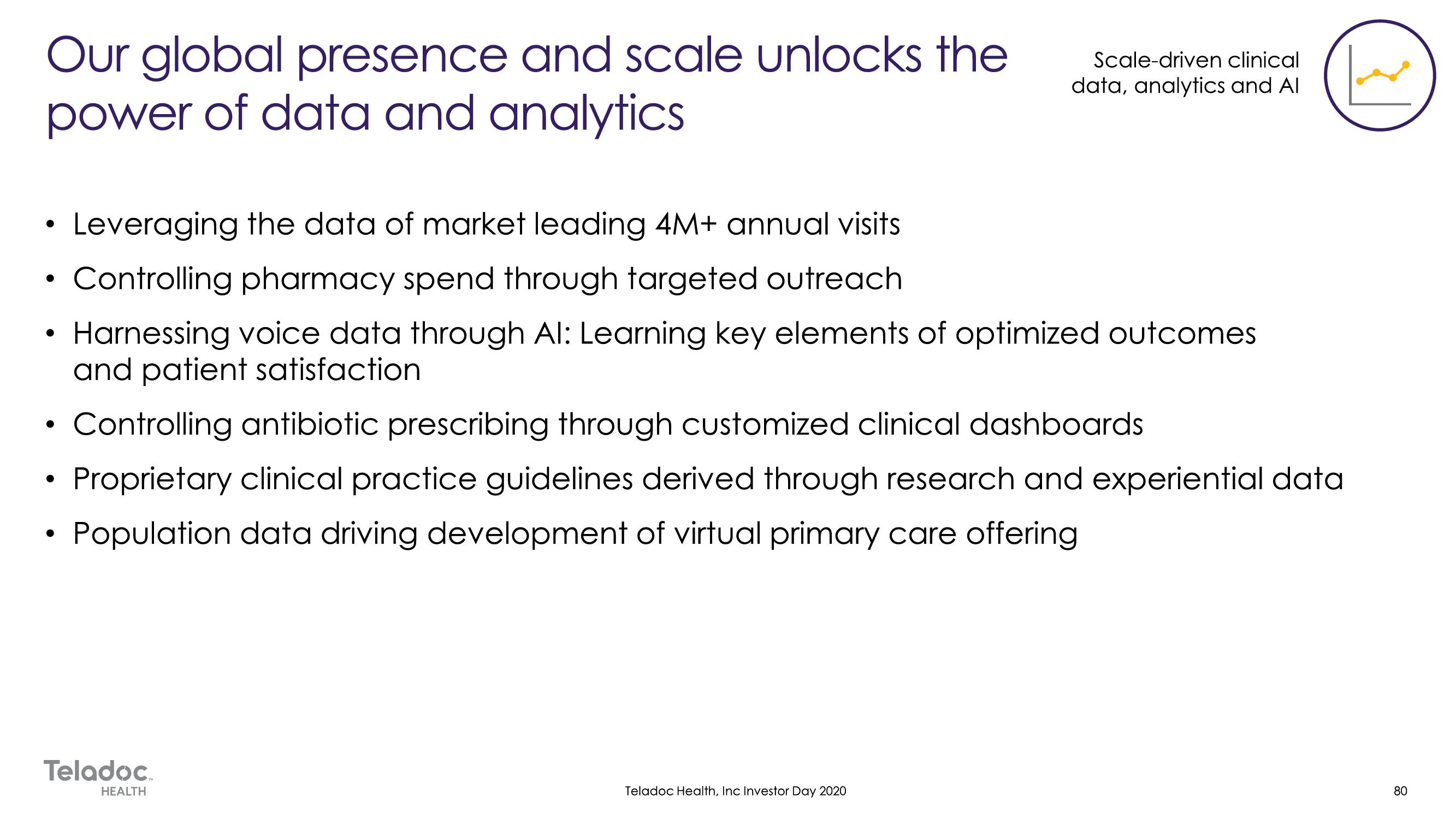 Teladoc Investor Day Presentation Deck slide image #80