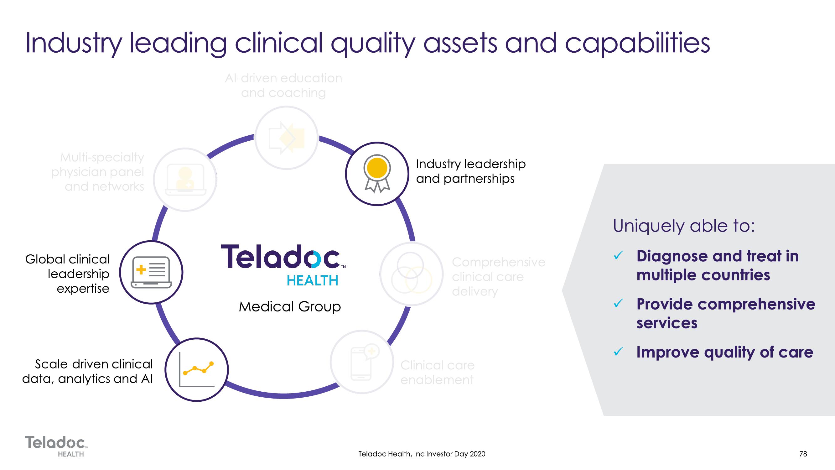 Teladoc Investor Day Presentation Deck slide image #78