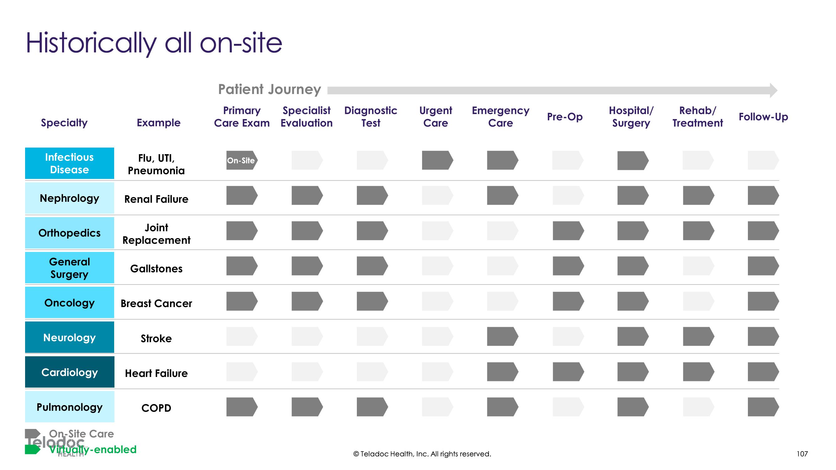 Teladoc Investor Day Presentation Deck slide image #107