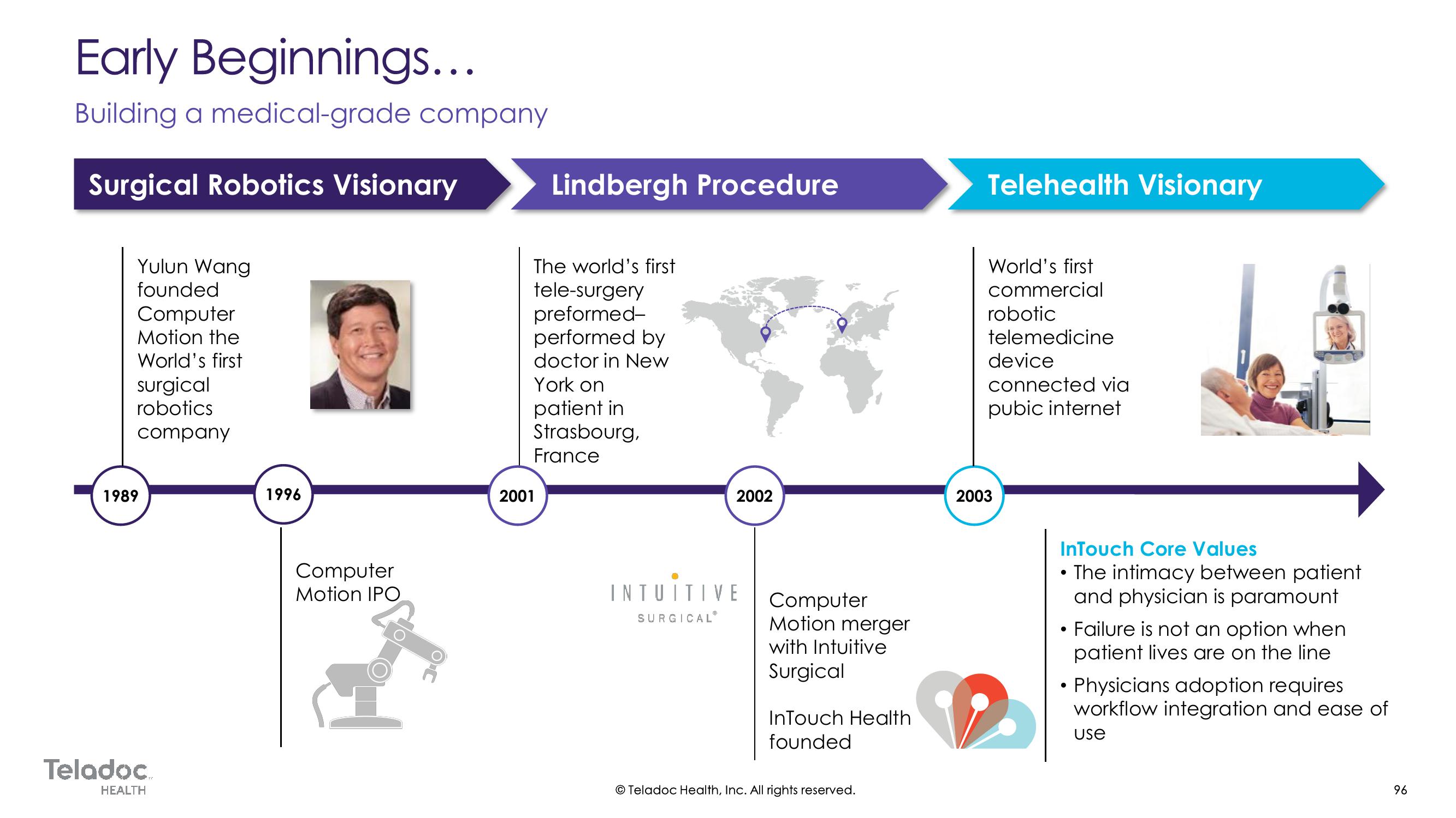 Teladoc Investor Day Presentation Deck slide image #96