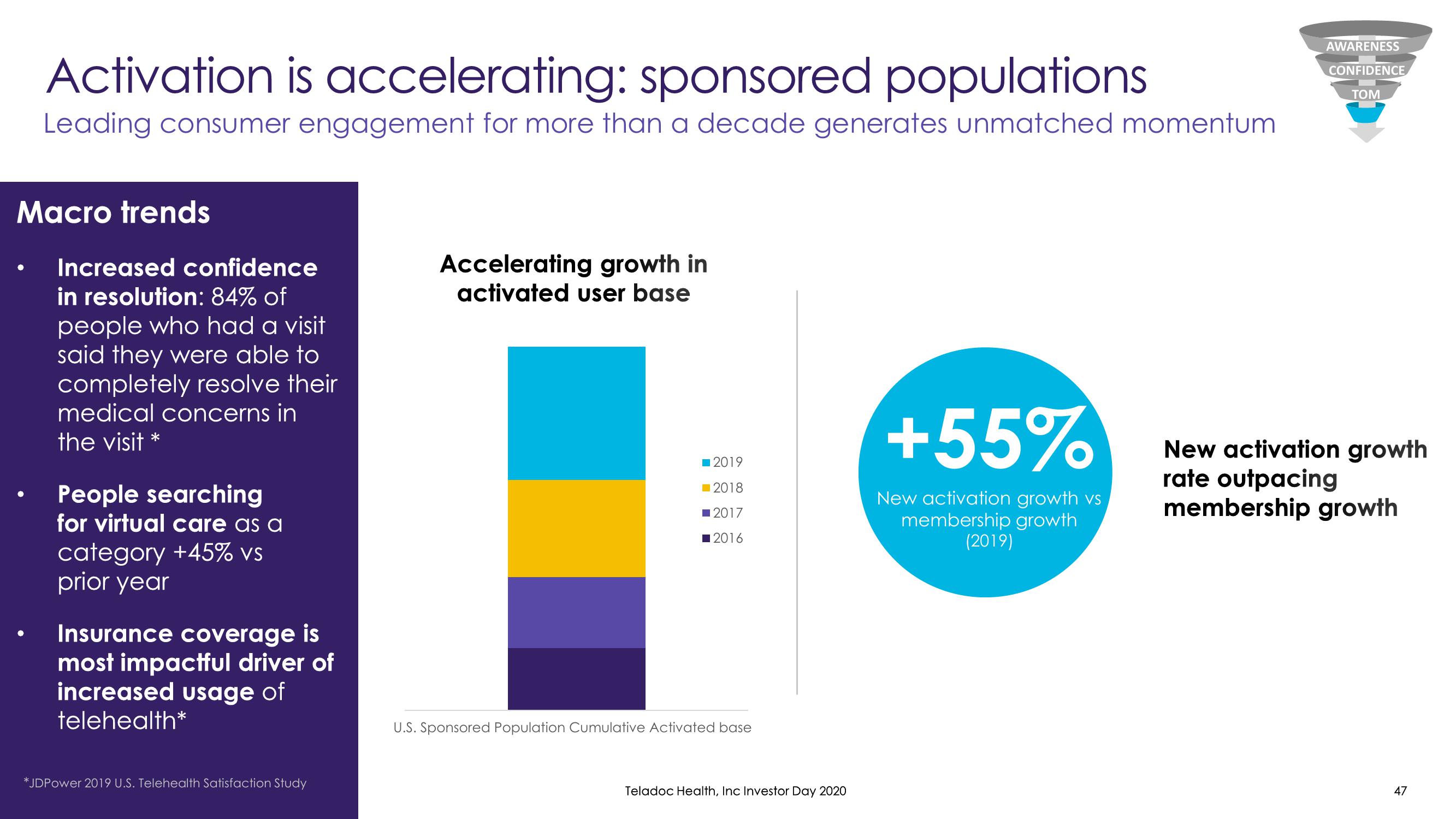 Teladoc Investor Day Presentation Deck slide image #47