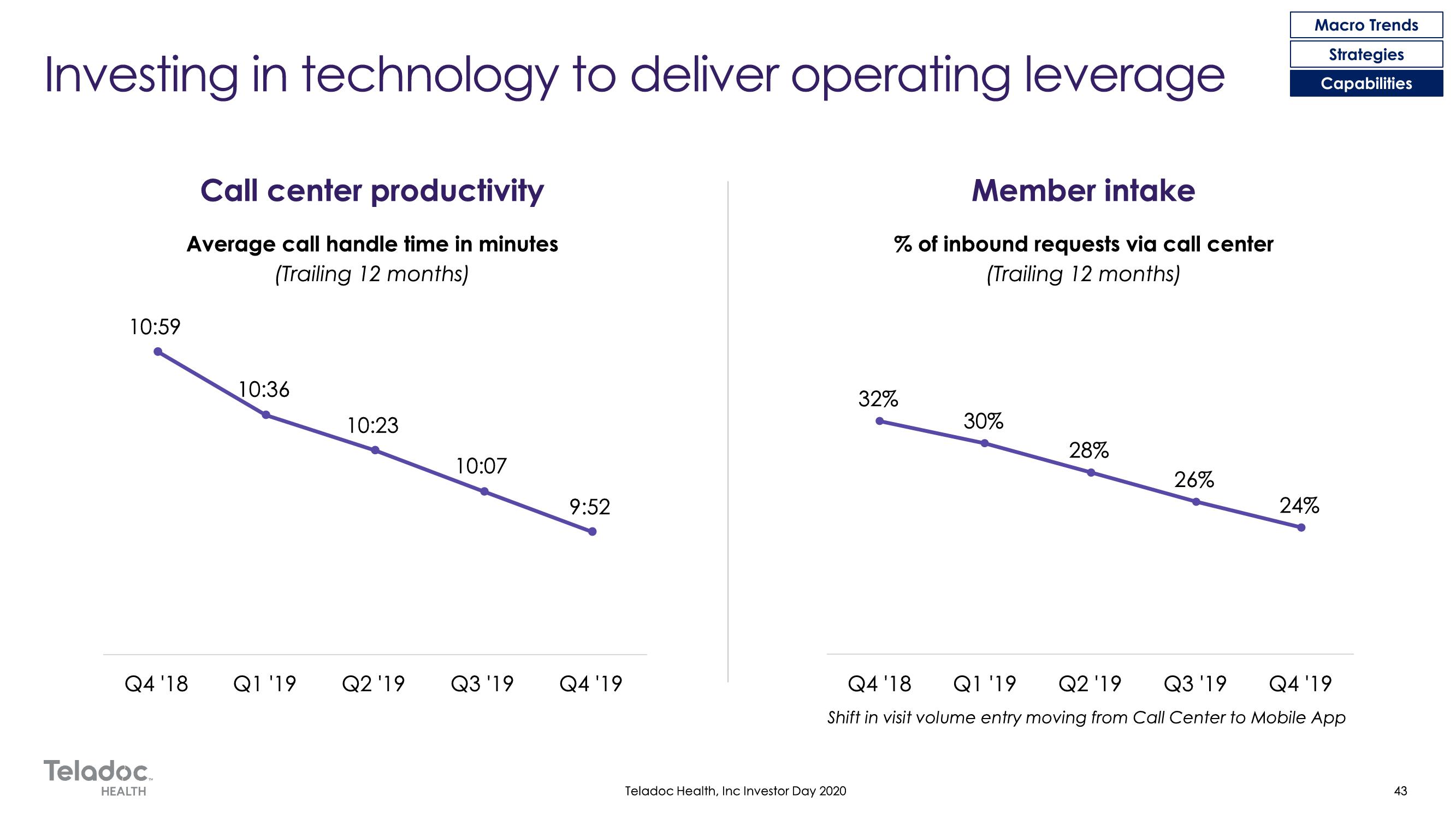 Teladoc Investor Day Presentation Deck slide image #43