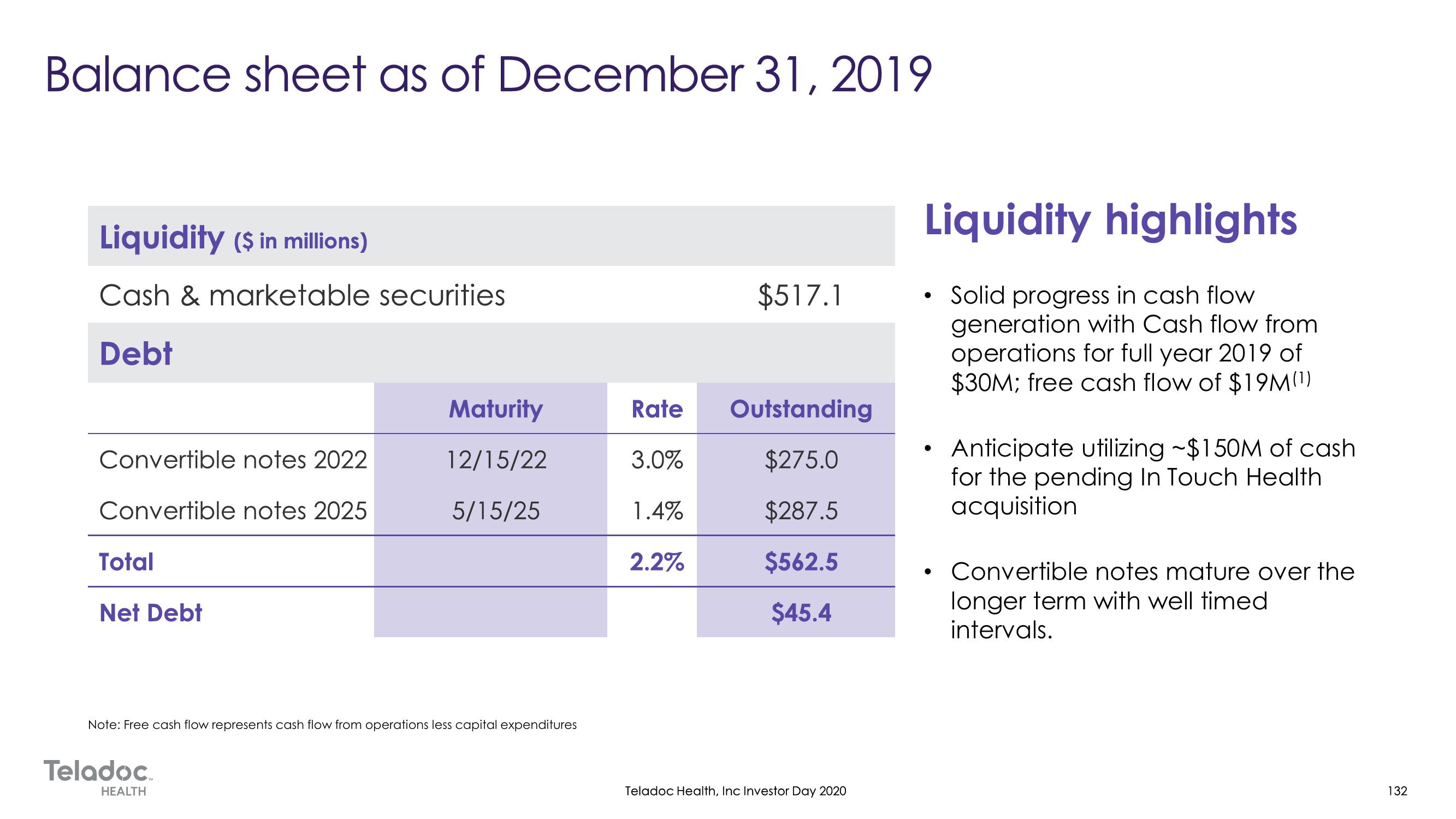 Teladoc Investor Day Presentation Deck slide image #132