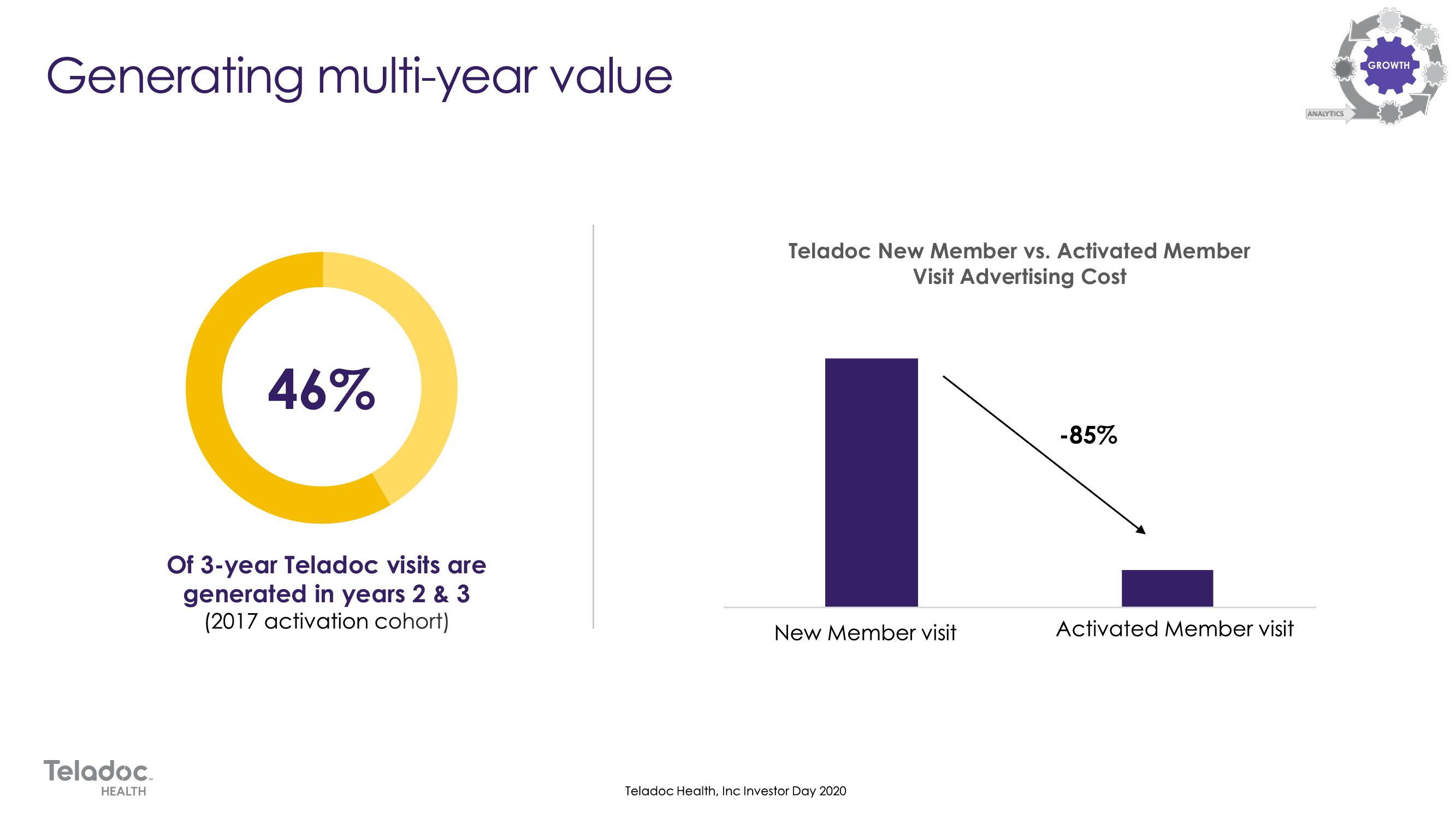 Teladoc Investor Day Presentation Deck slide image #58