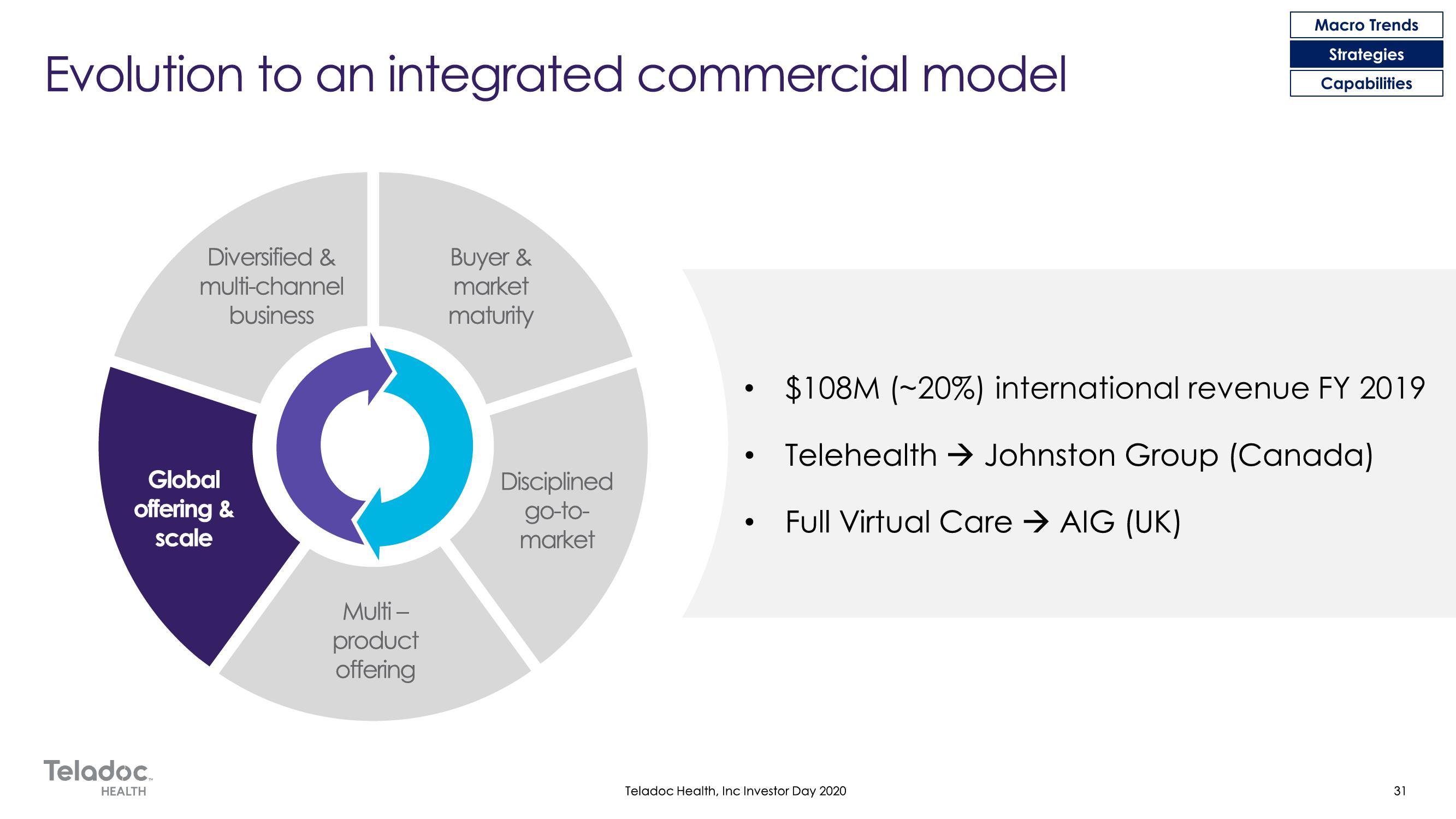 Teladoc Investor Day Presentation Deck slide image #31