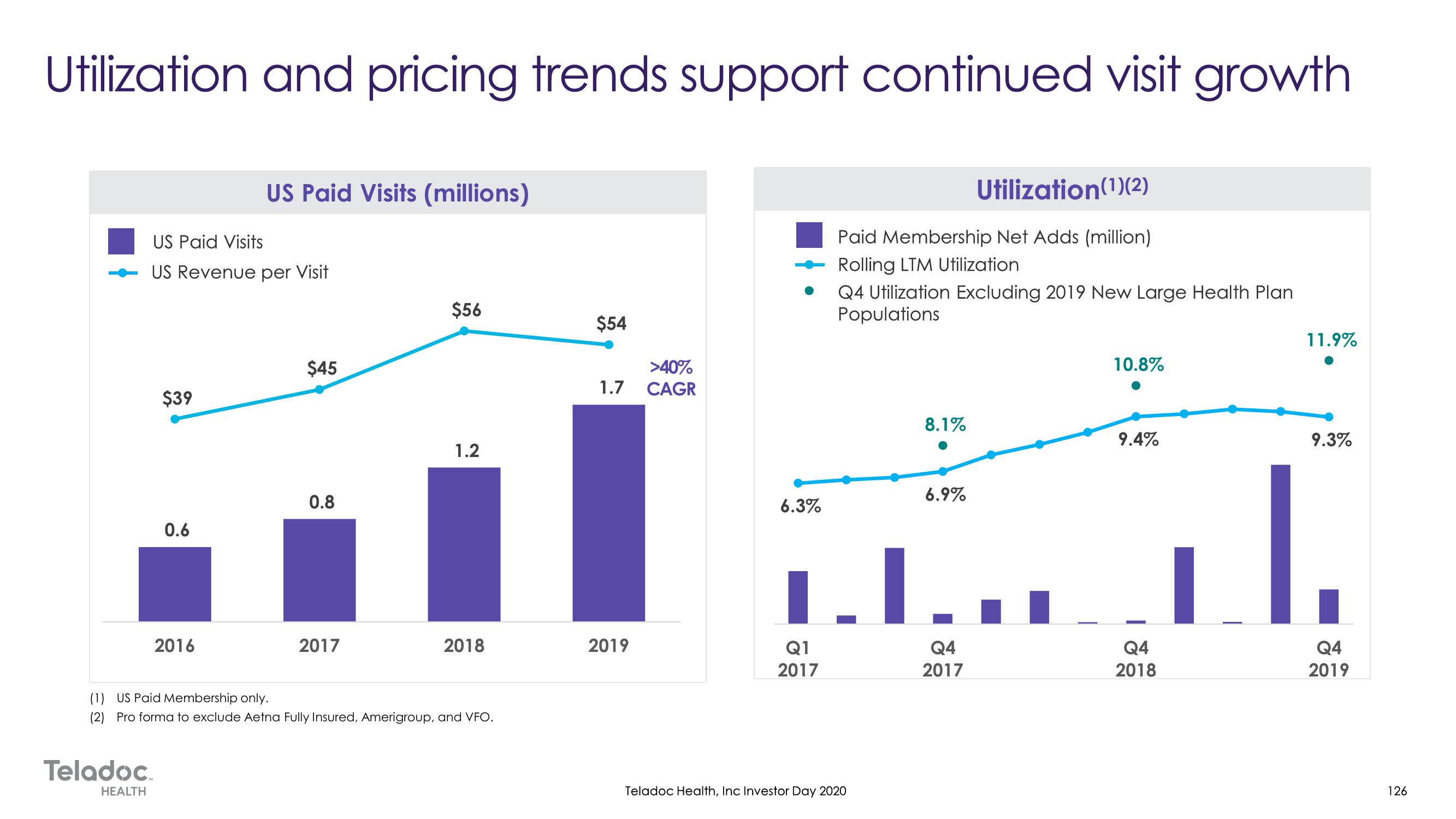 Teladoc Investor Day Presentation Deck slide image #126