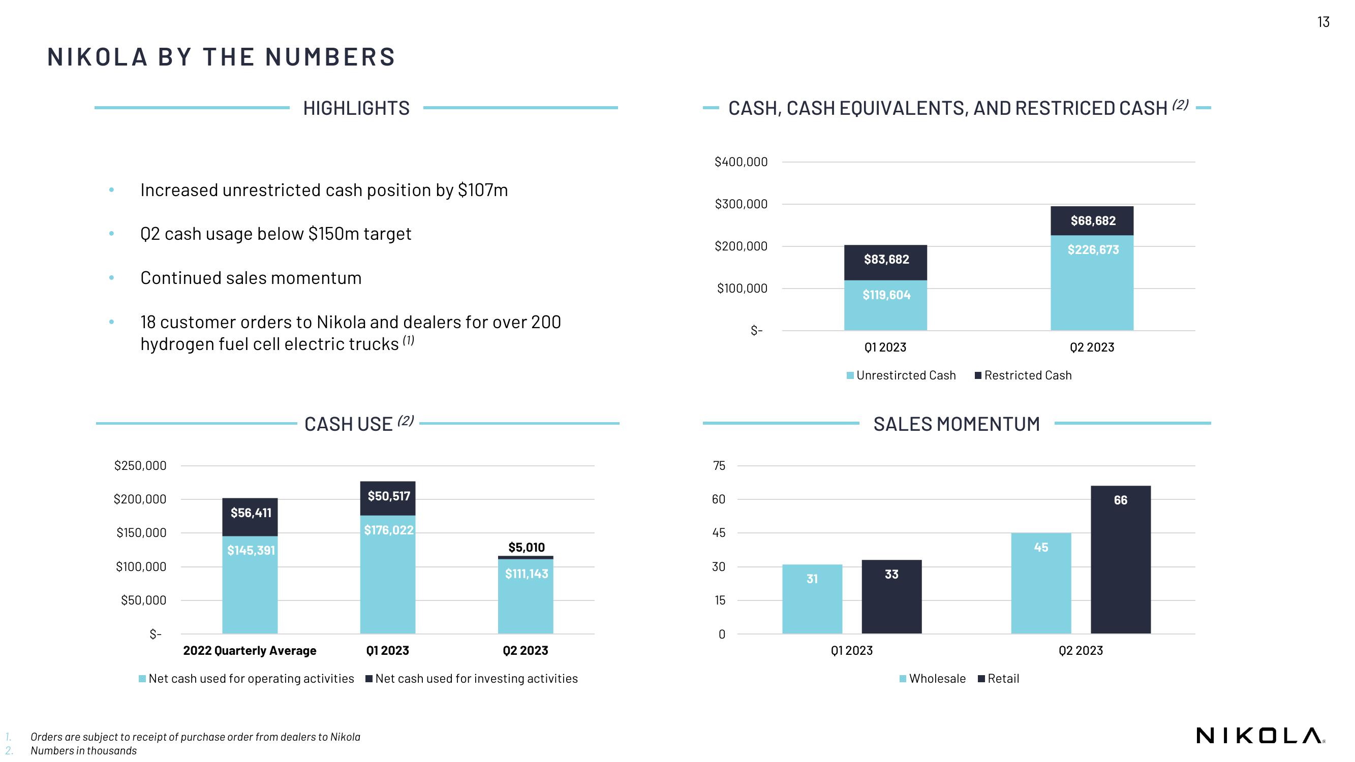 Nikola Results Presentation Deck slide image #13