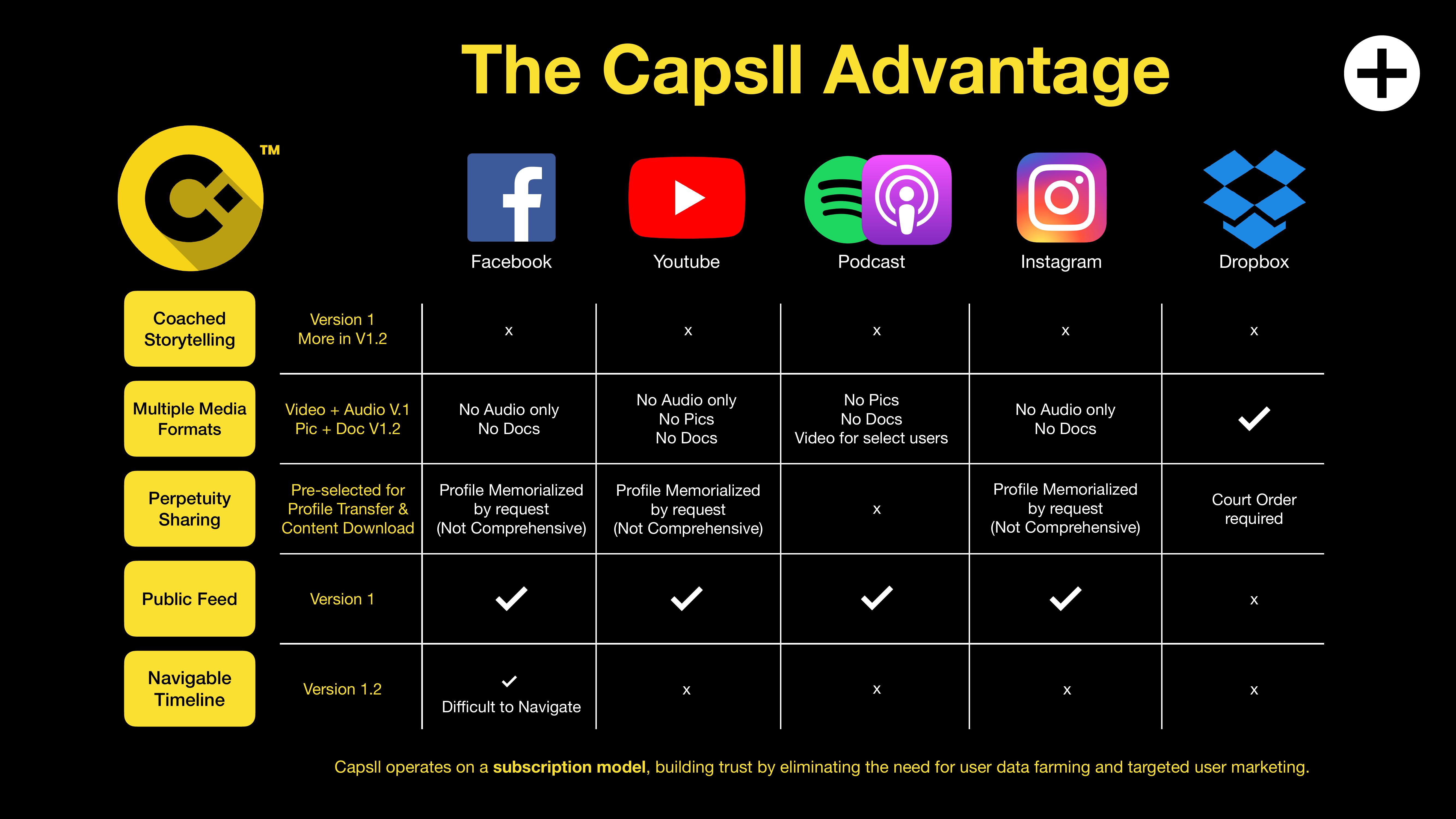 CAPSLL Company Presentation slide image #8