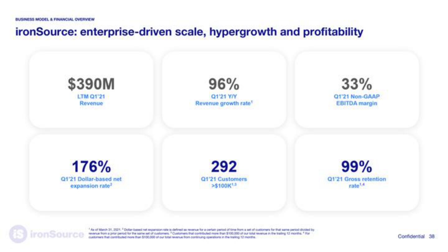 ironSource SPAC slide image #38